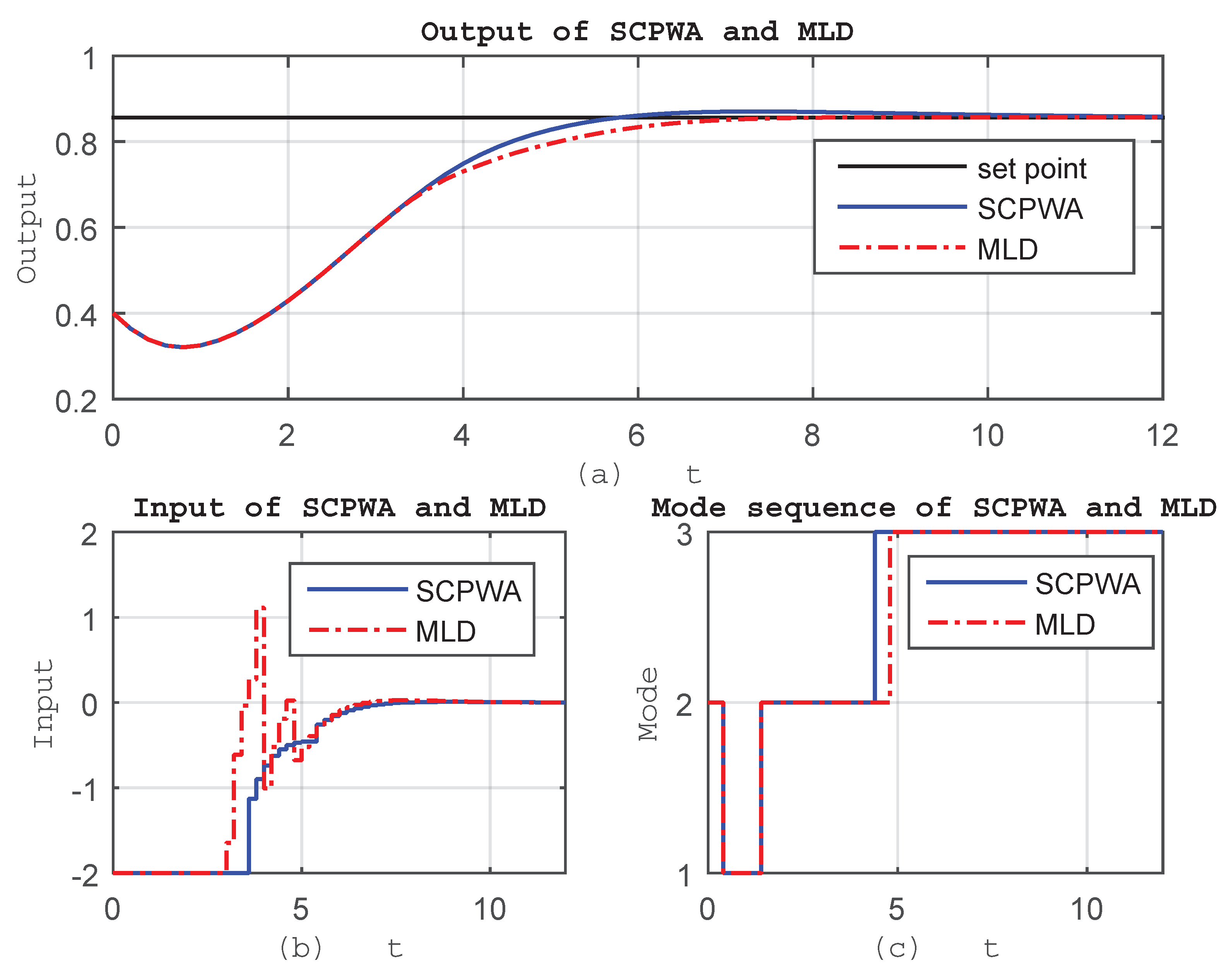 Processes 08 00170 g004