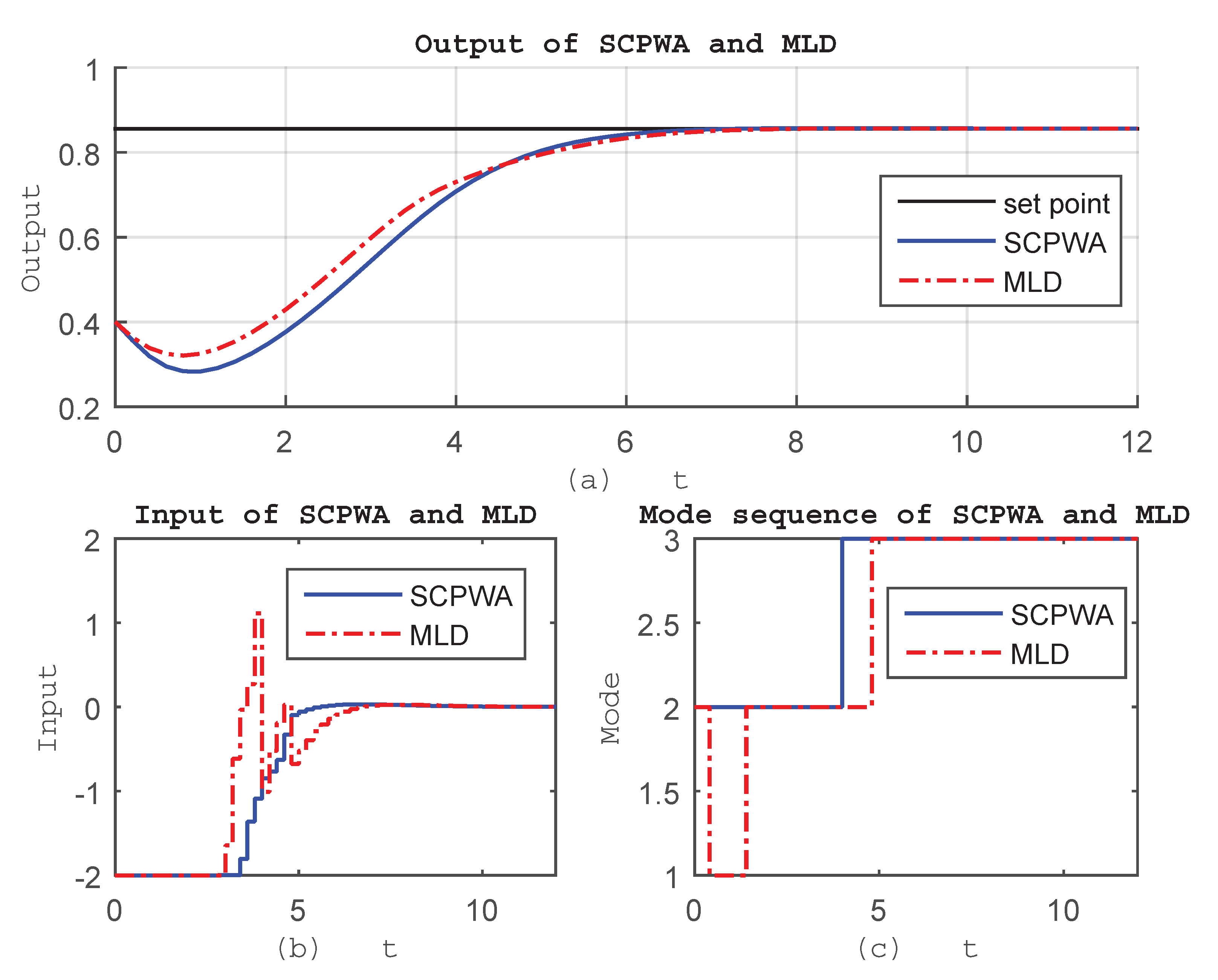 Processes 08 00170 g007