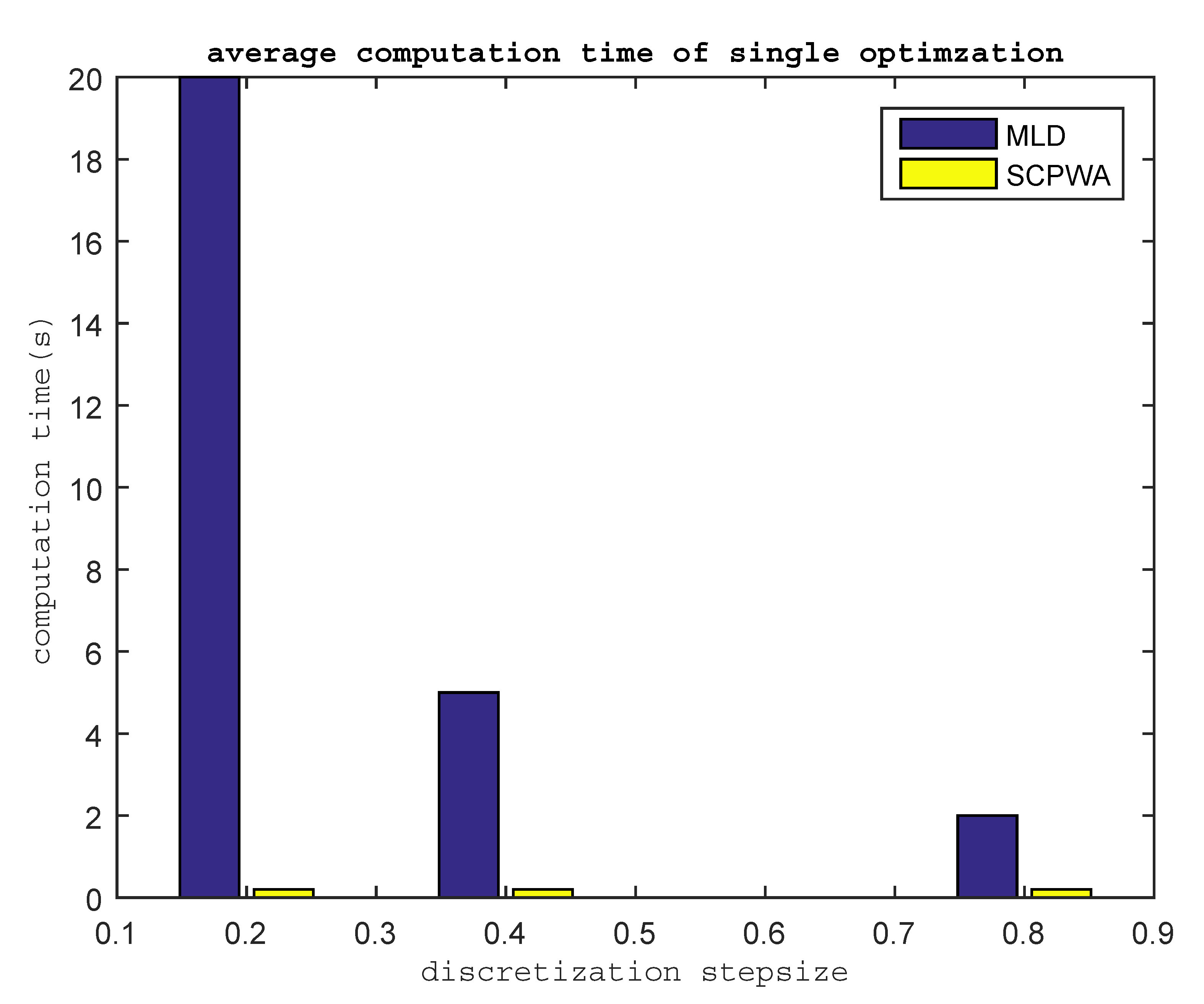 Processes 08 00170 g008