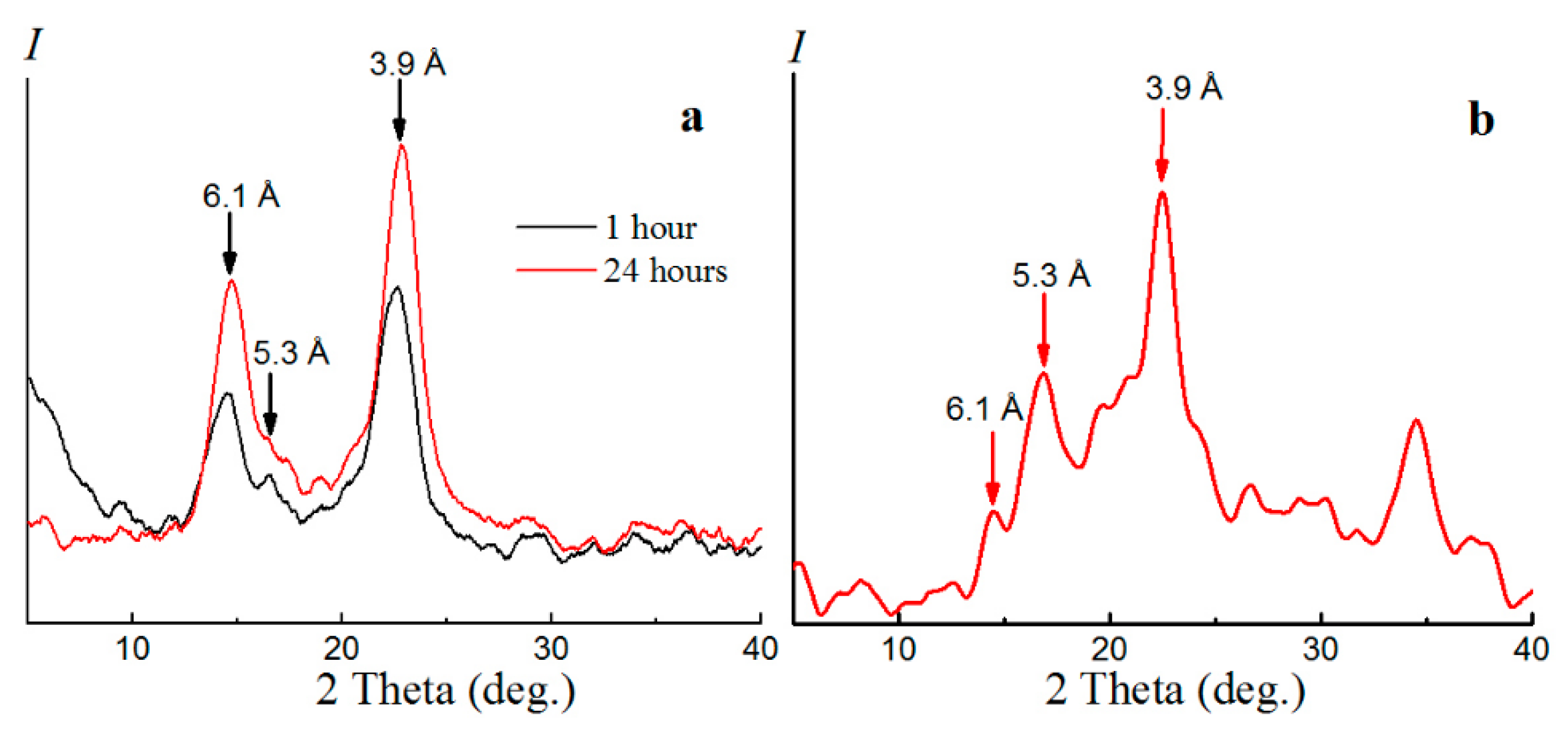 Processes 08 00171 g002 Processes 08 00171 g002