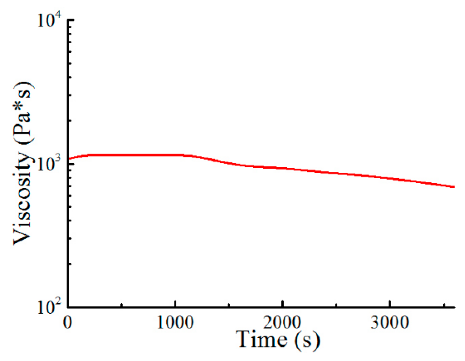 Processes 08 00171 g005 Processes 08 00171 g005