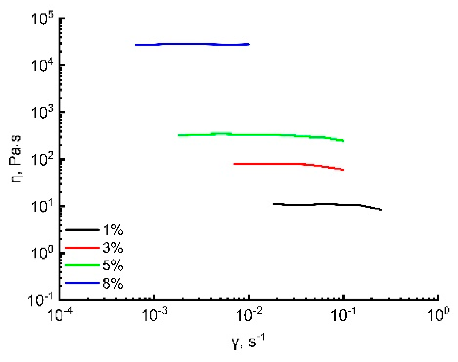 Processes 08 00171 g006 Processes 08 00171 g006