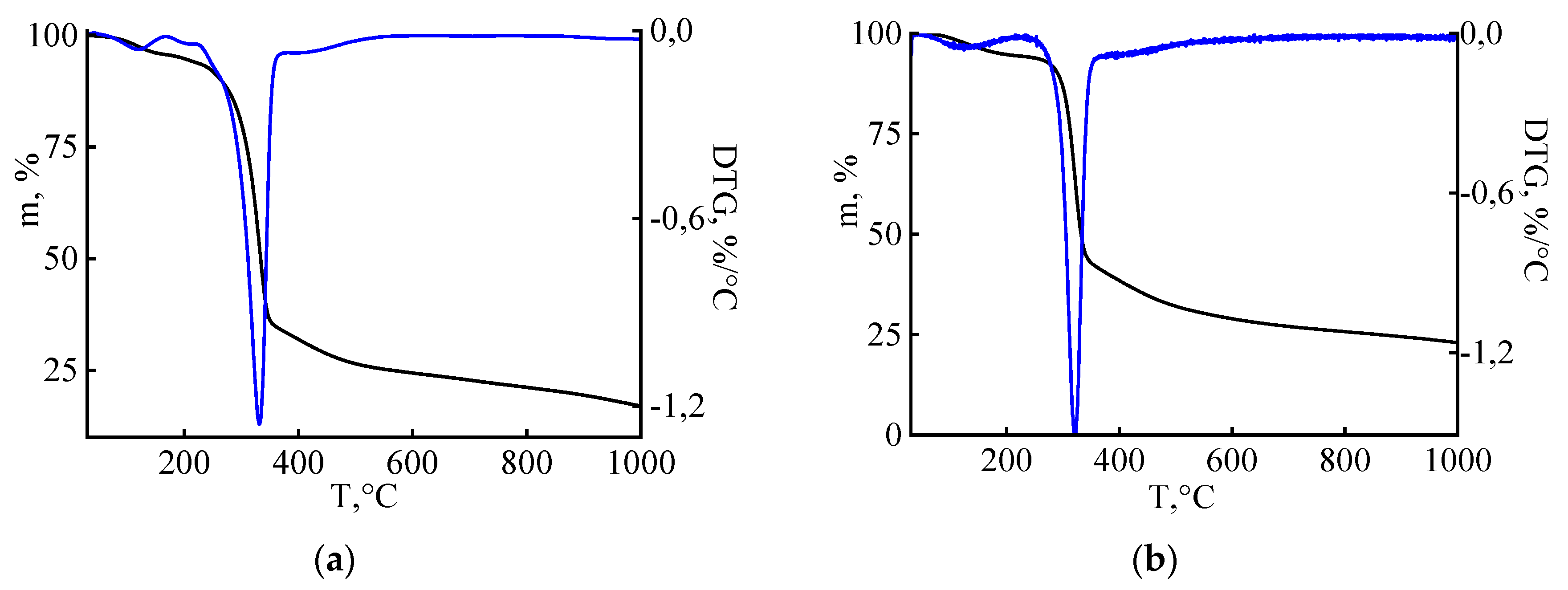 Processes 08 00171 g011 Processes 08 00171 g011