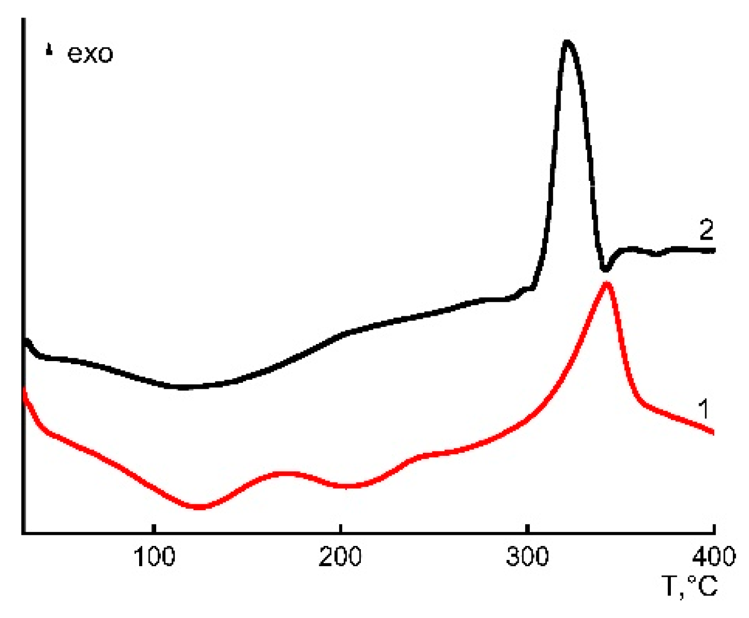 Processes 08 00171 g012 Processes 08 00171 g012