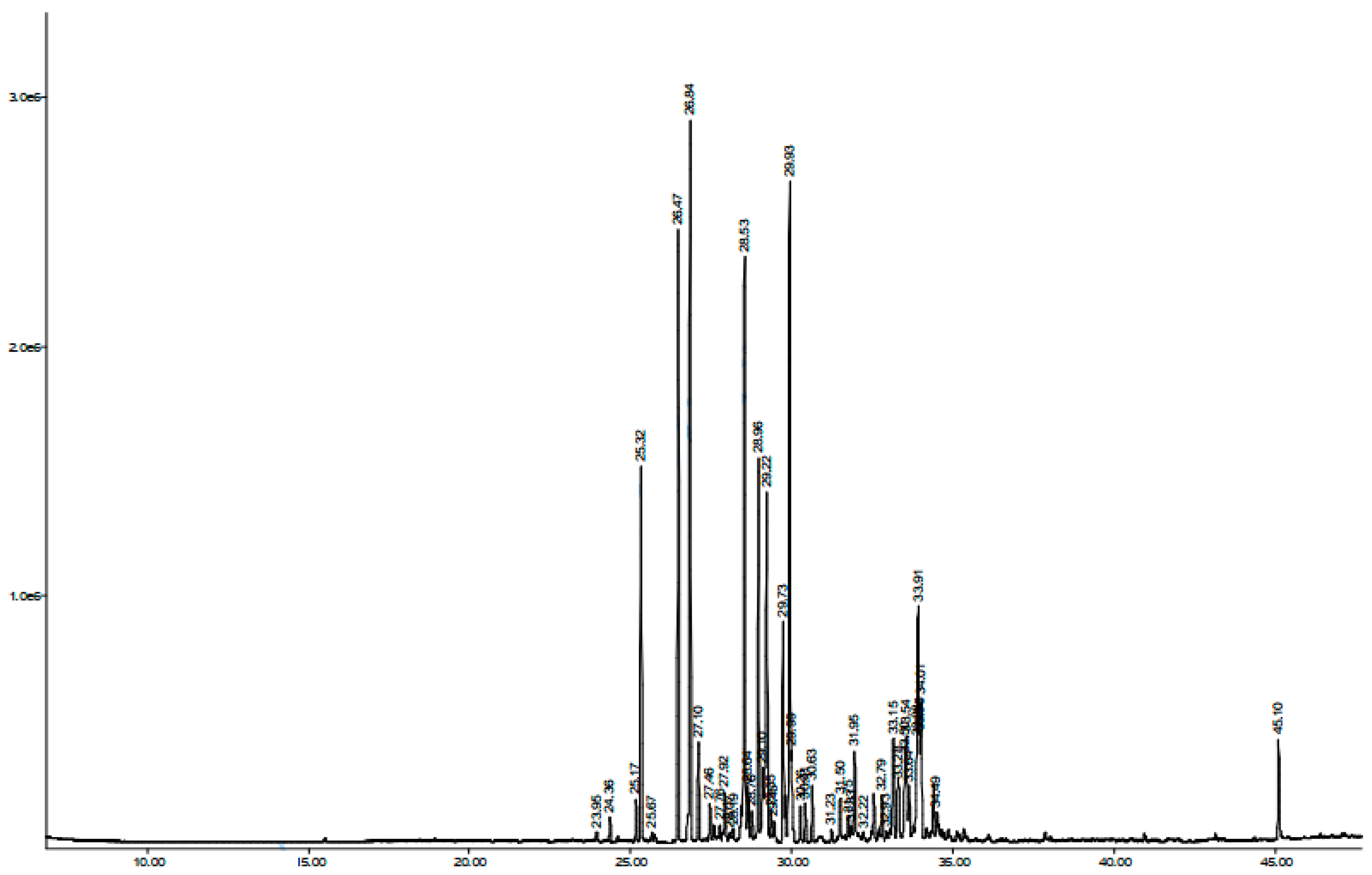 Processes 08 00173 g005