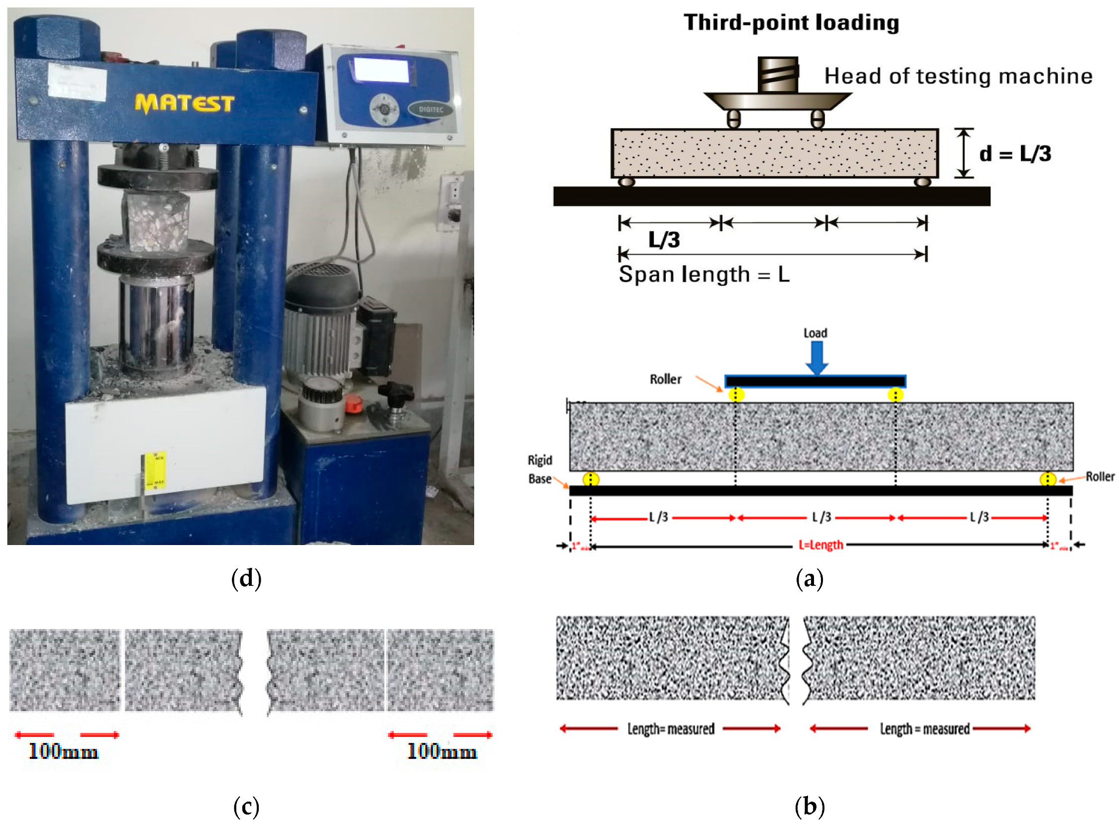 Processes 08 00174 g003