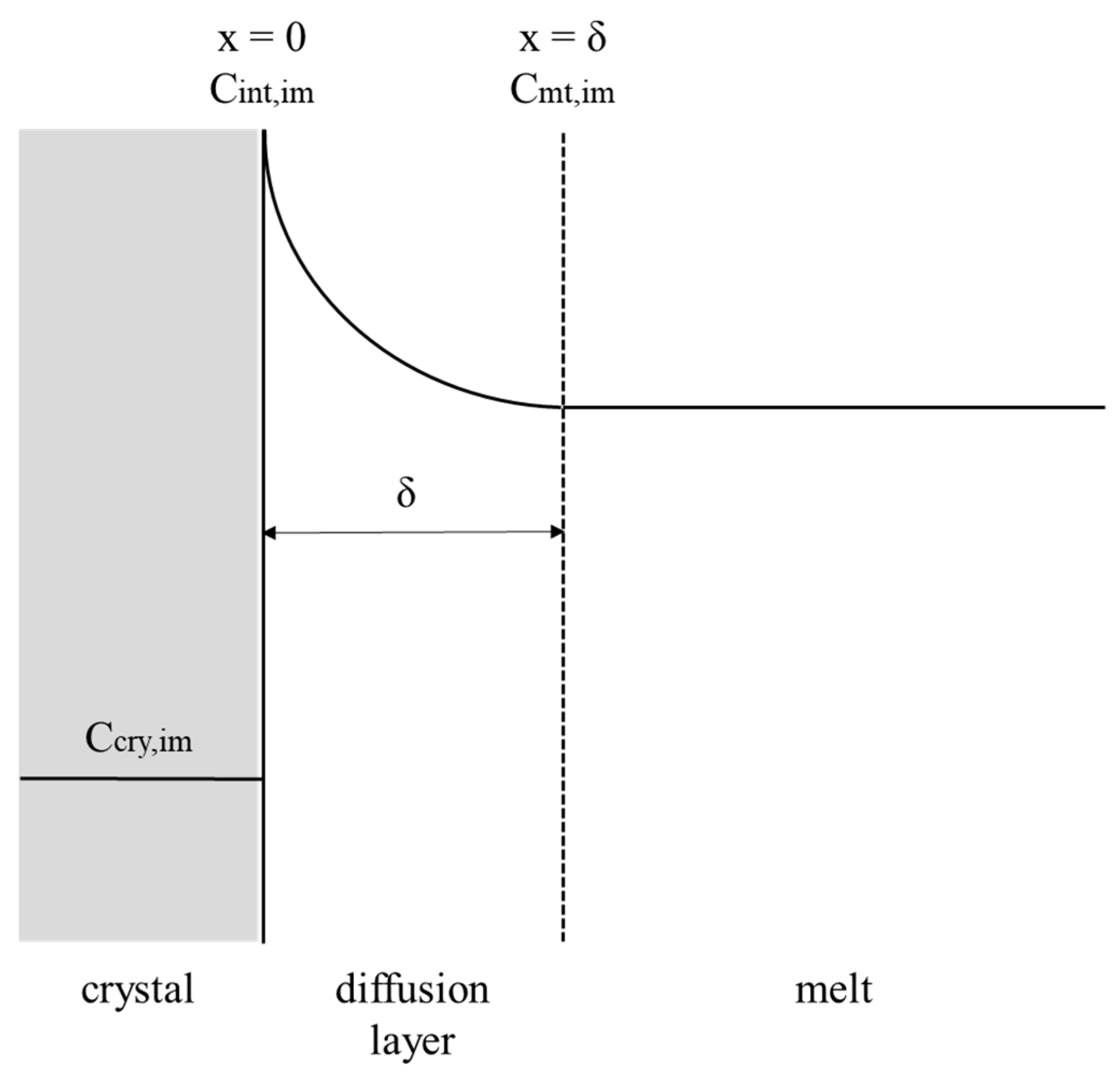 Processes 08 00175 g002