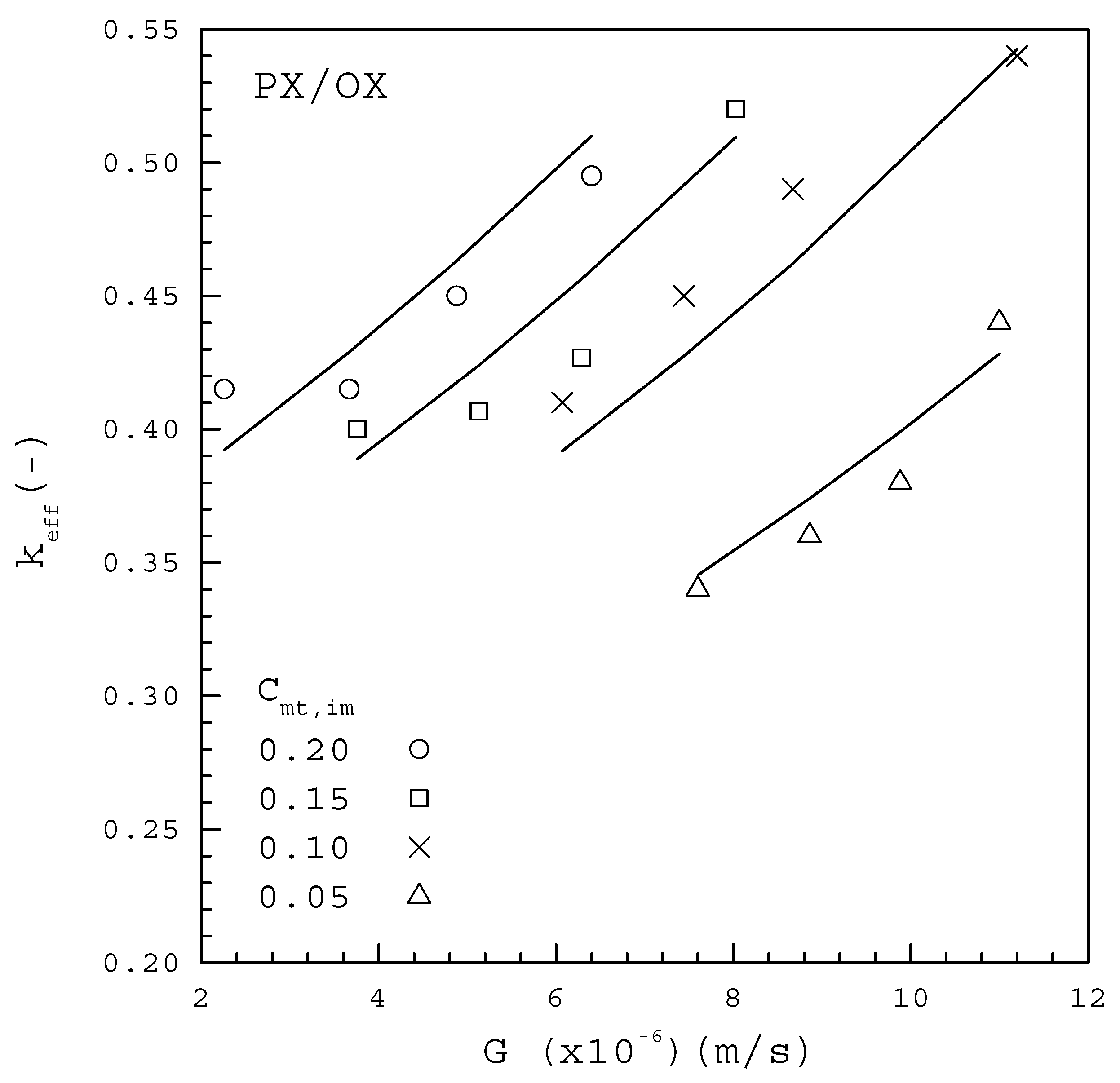 Processes 08 00175 g007