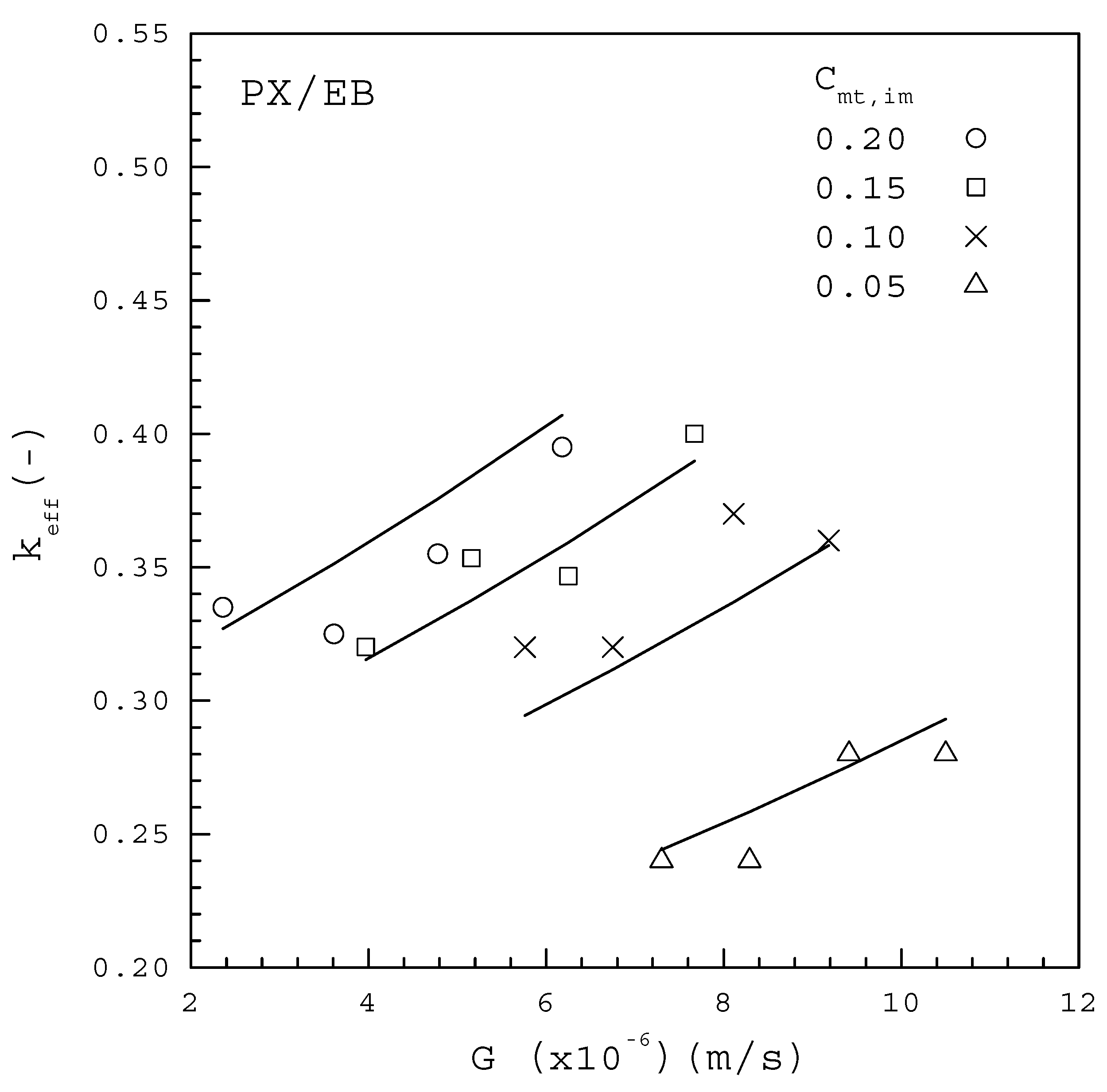 Processes 08 00175 g008