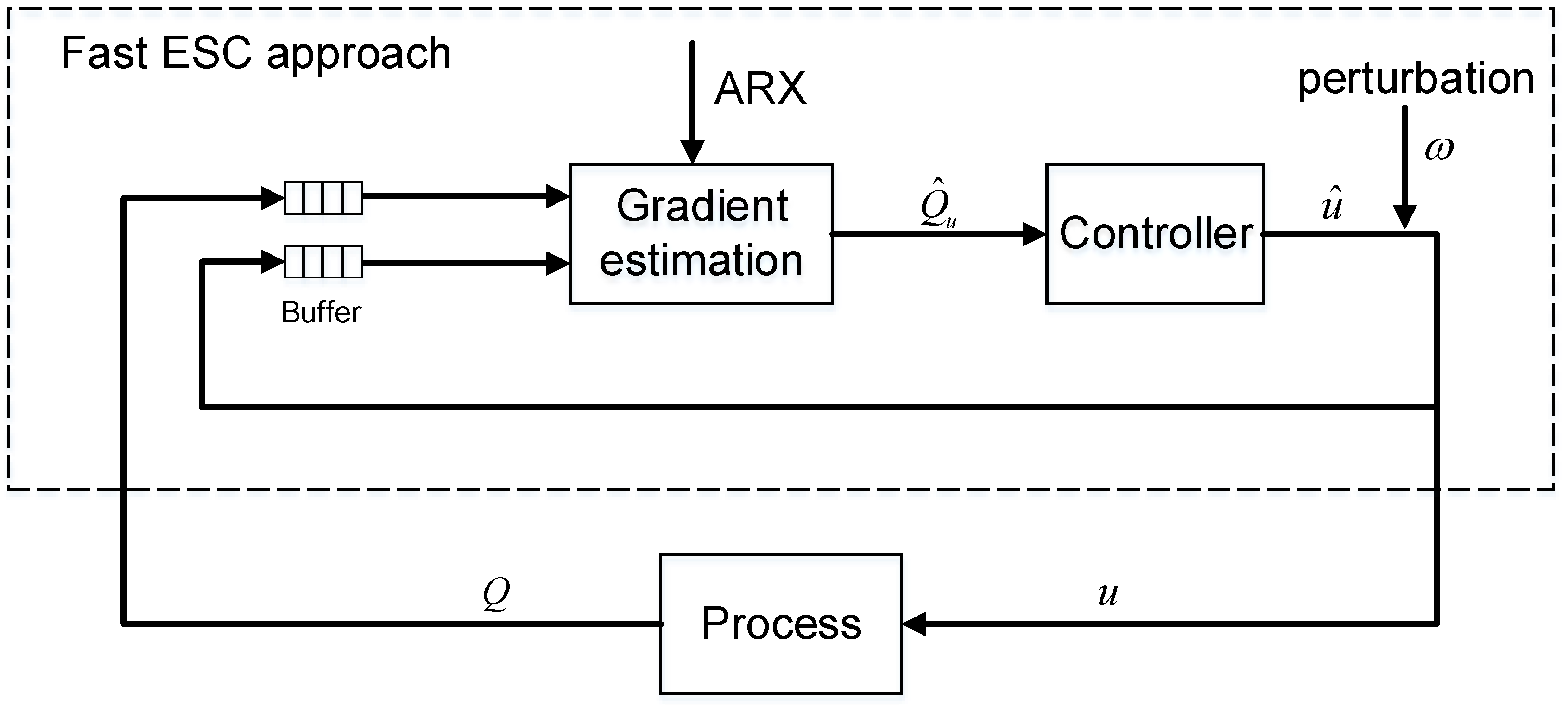 Processes 08 00181 g001