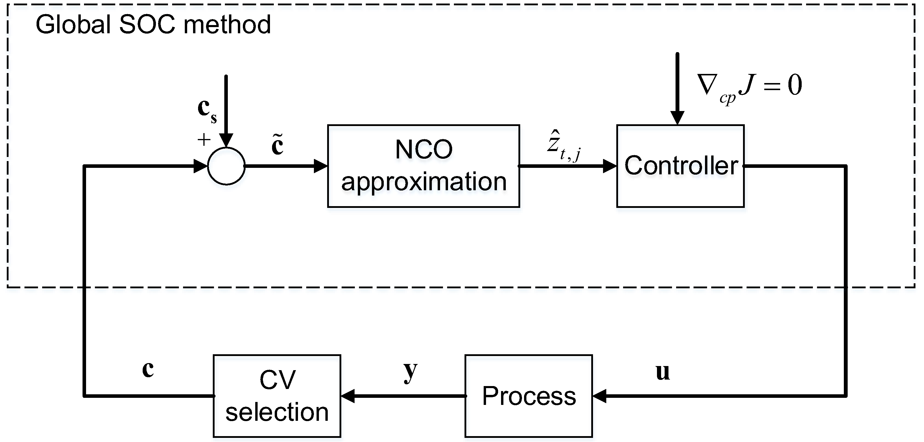 Processes 08 00181 g002