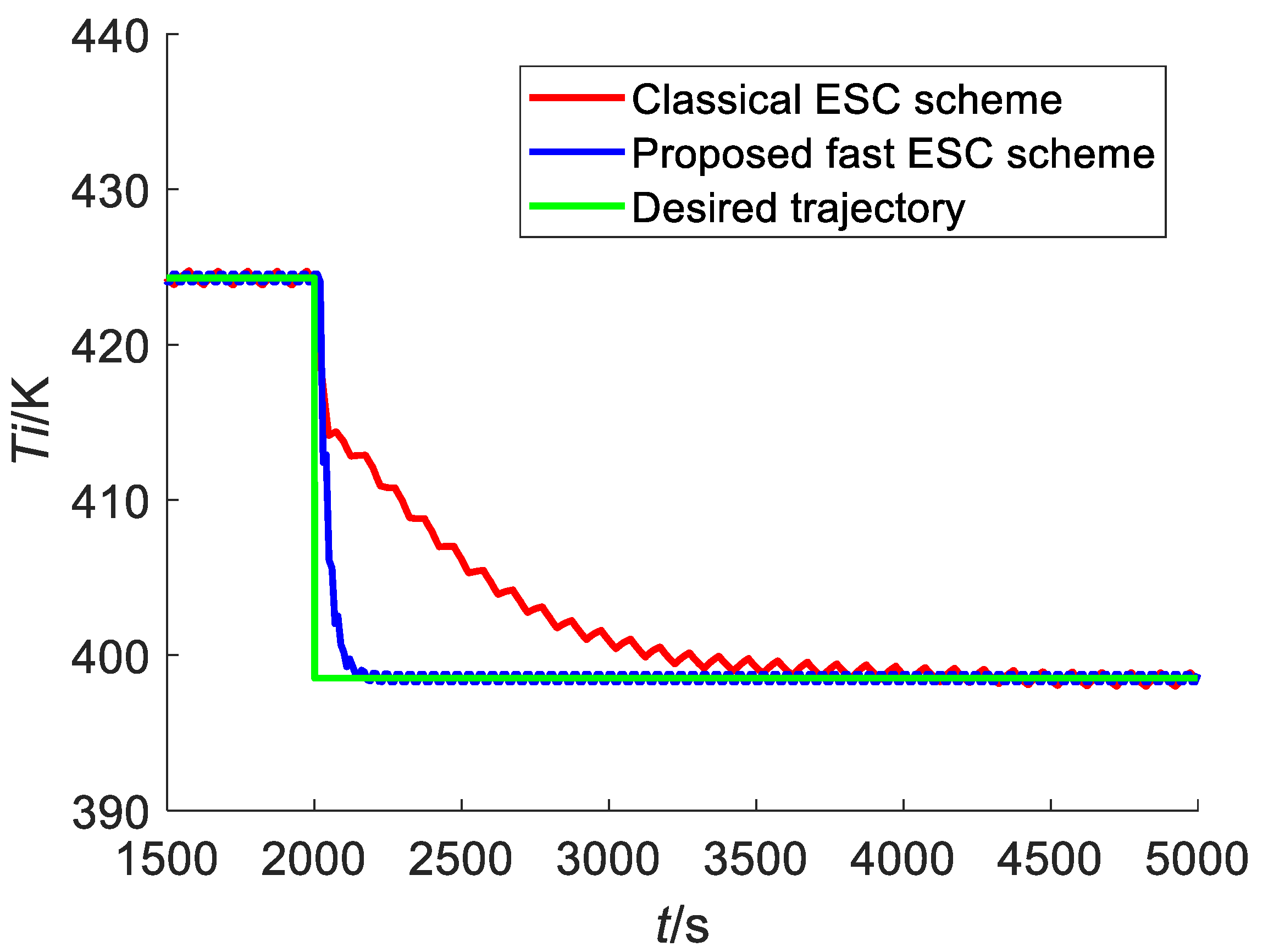 Processes 08 00181 g005