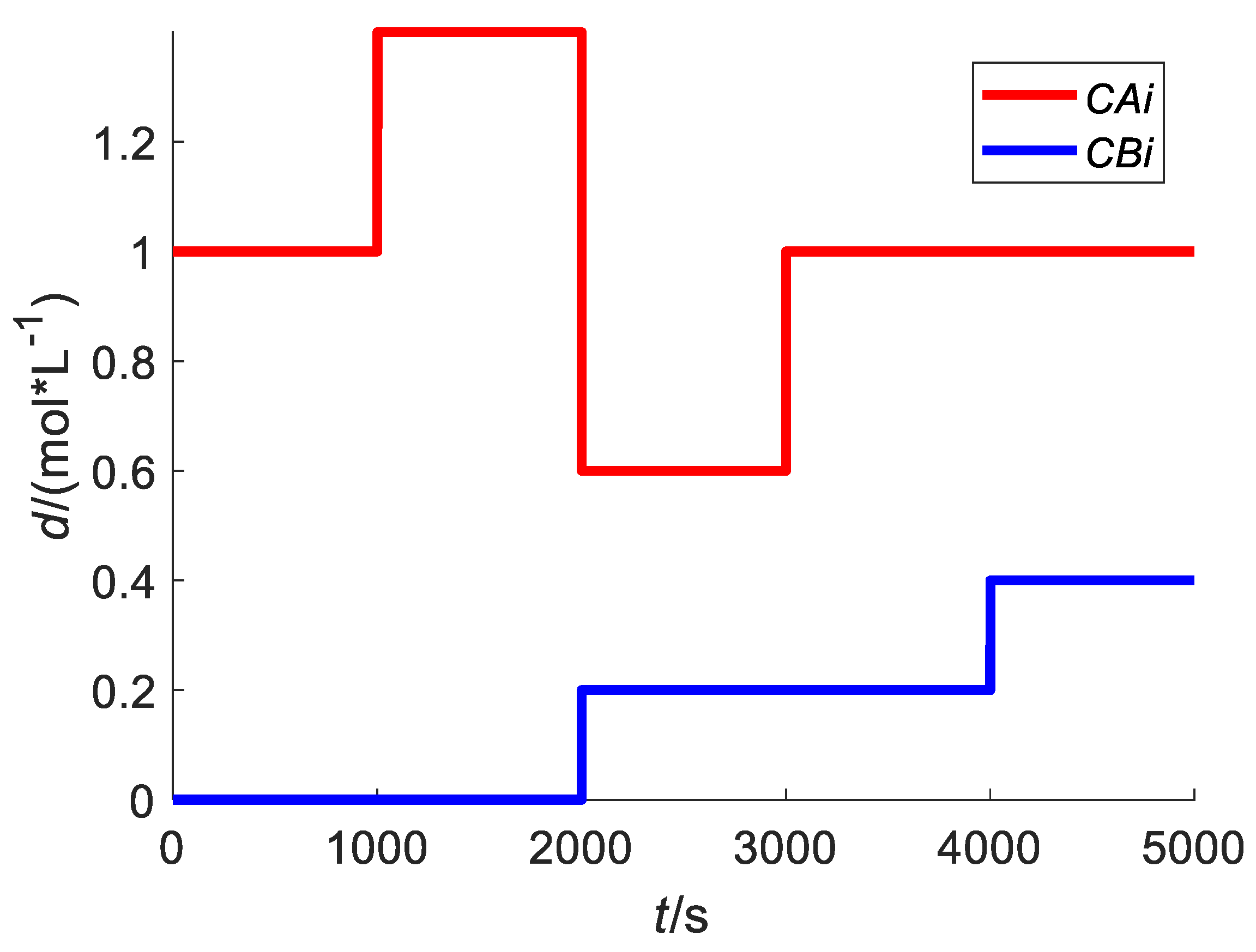 Processes 08 00181 g006