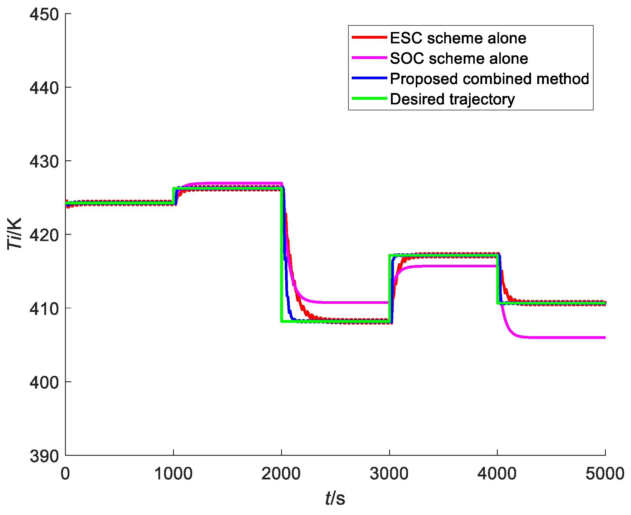 Processes 08 00181 g007