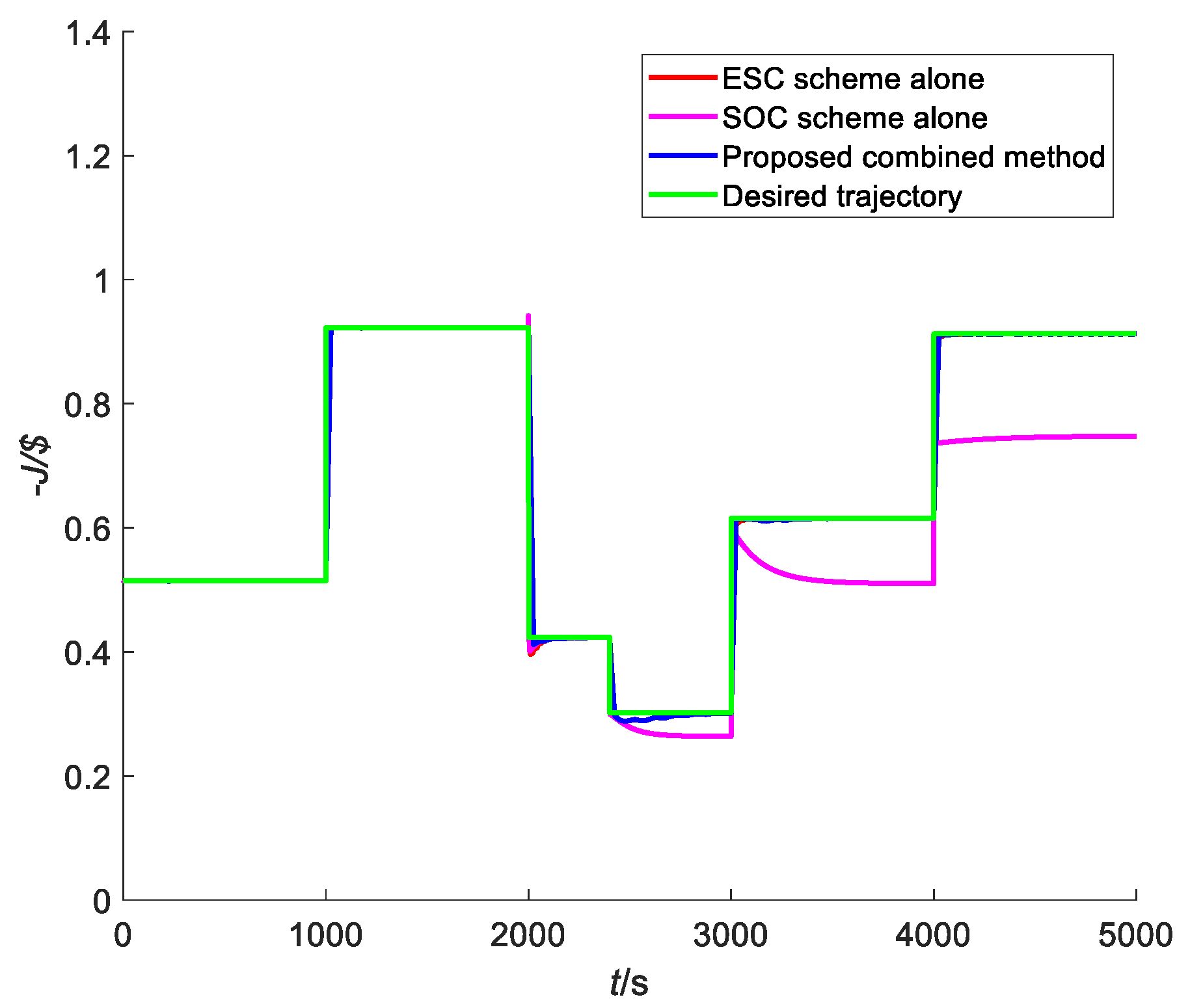 Processes 08 00181 g008
