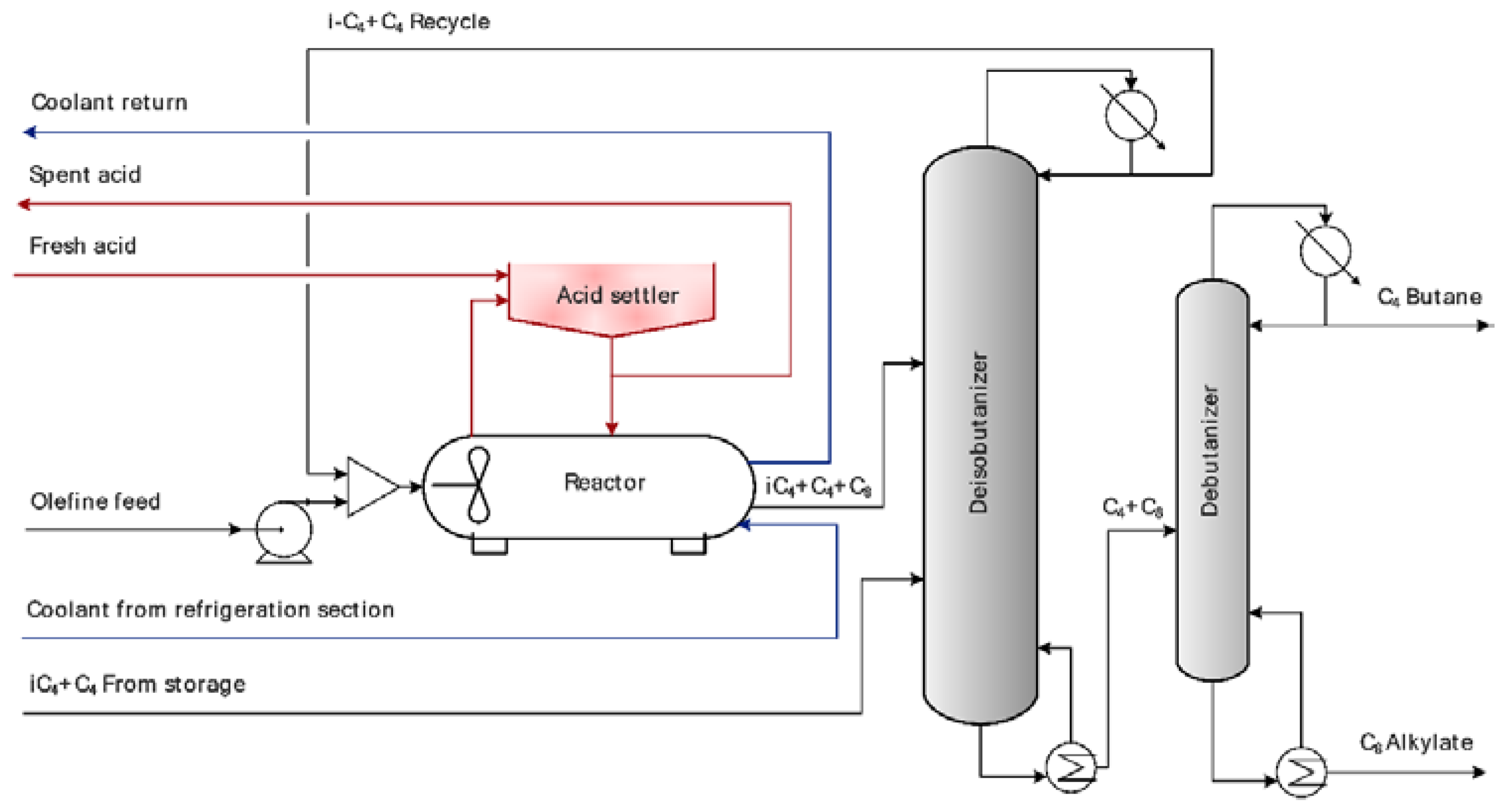 Processes 08 00183 g001