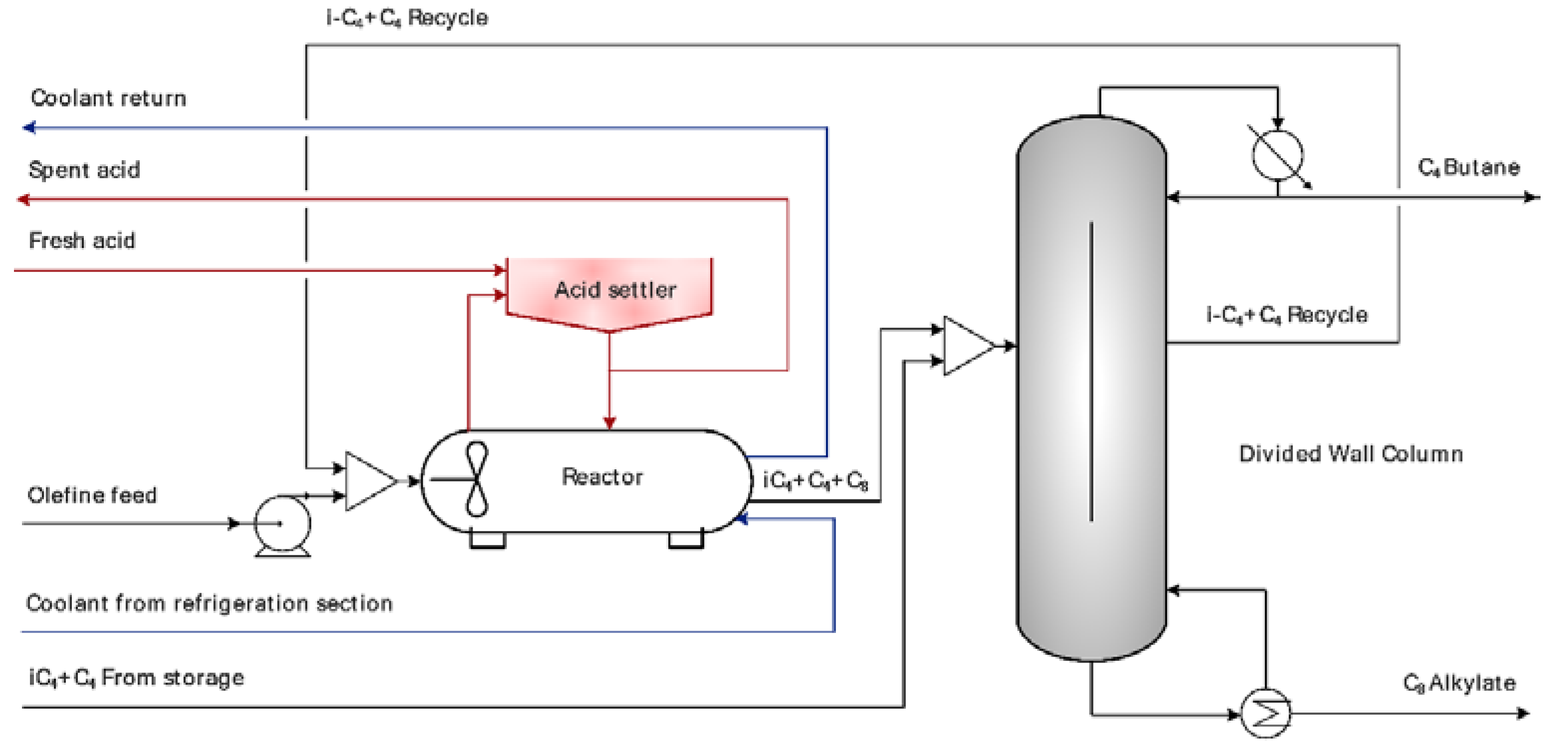 Processes 08 00183 g002