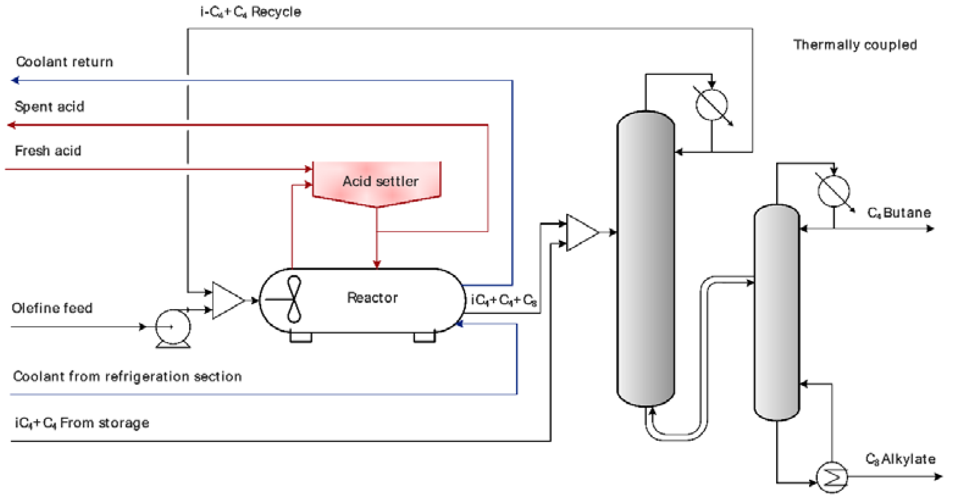 Processes 08 00183 g003