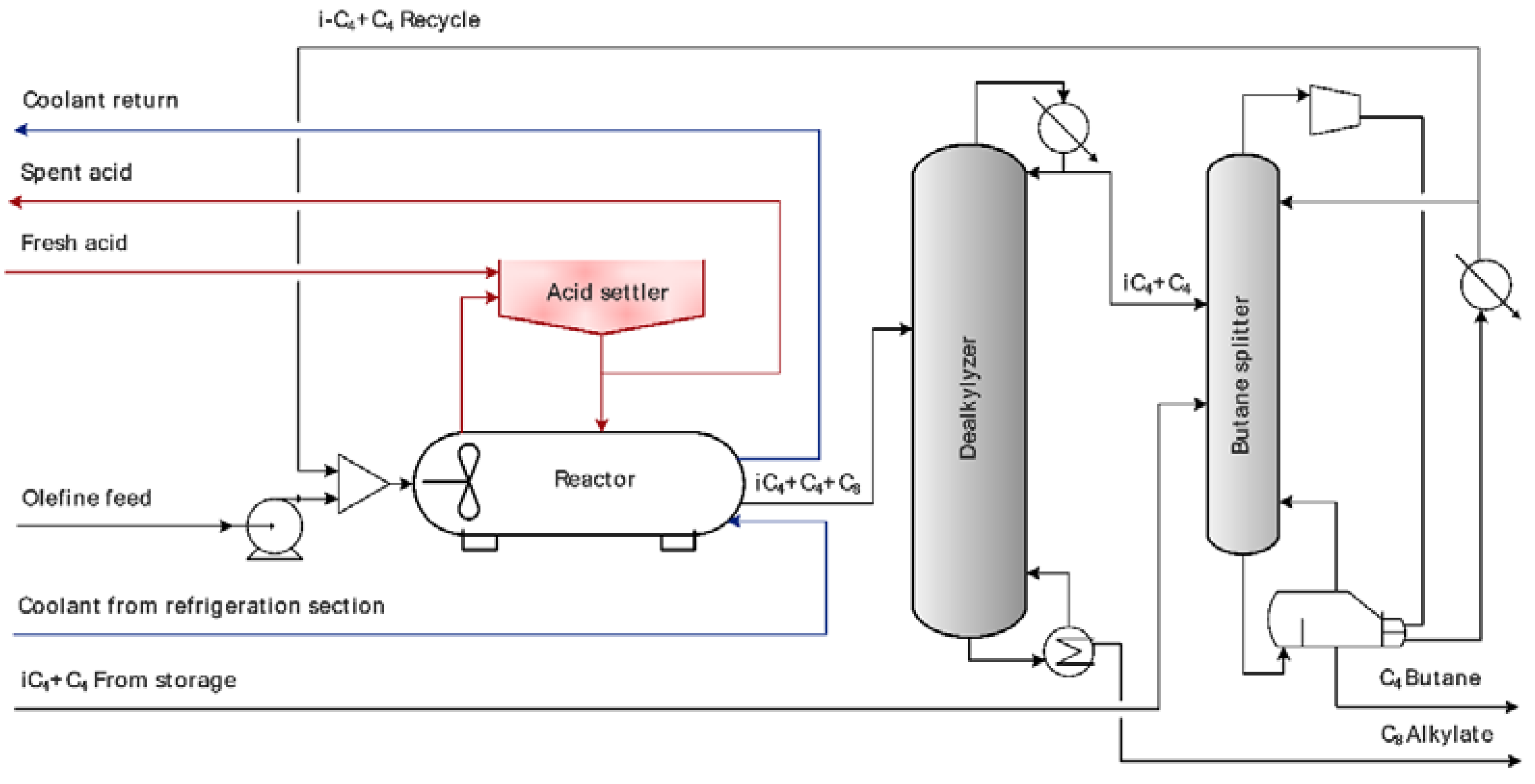 Processes 08 00183 g004