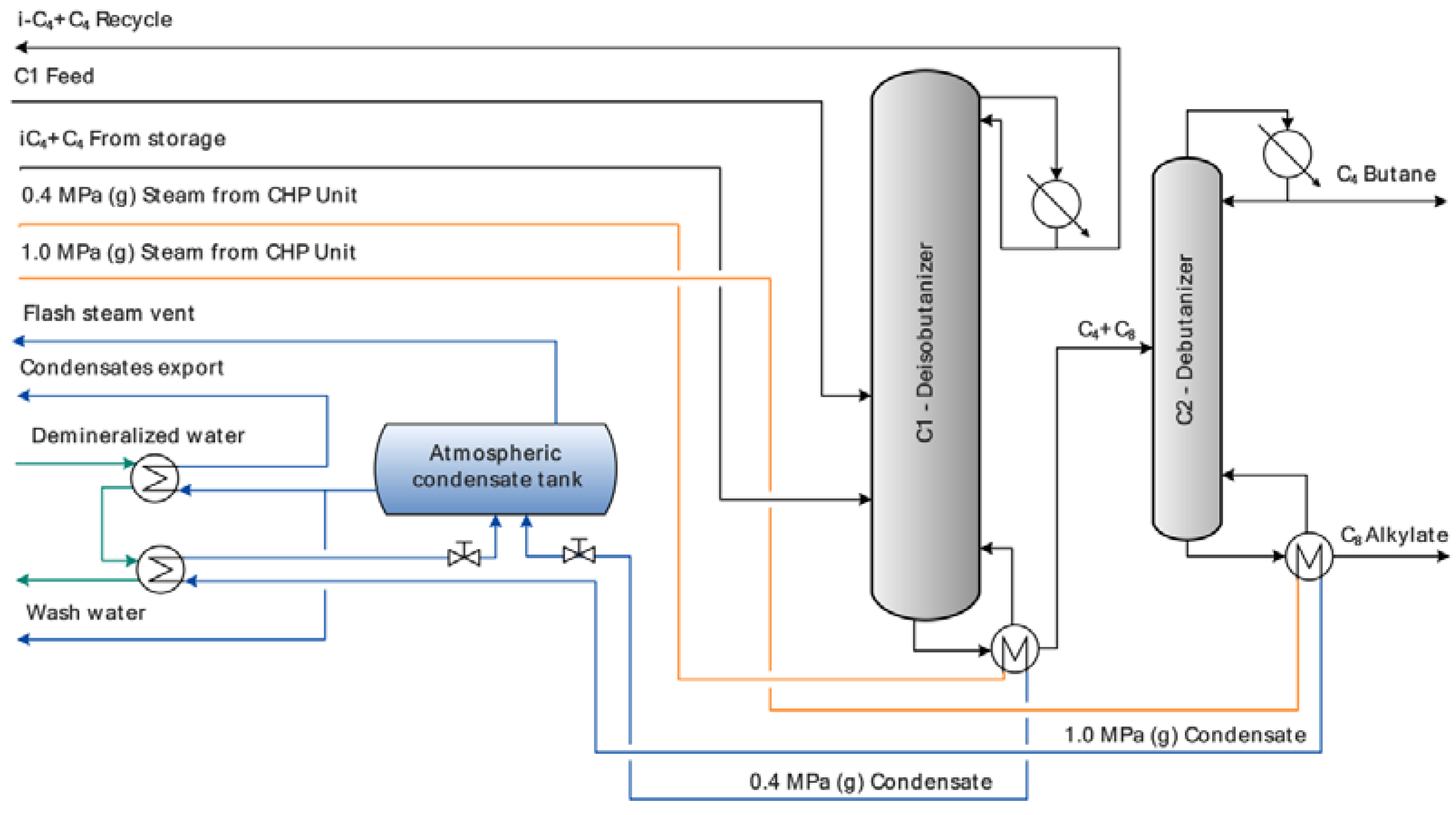 Processes 08 00183 g005