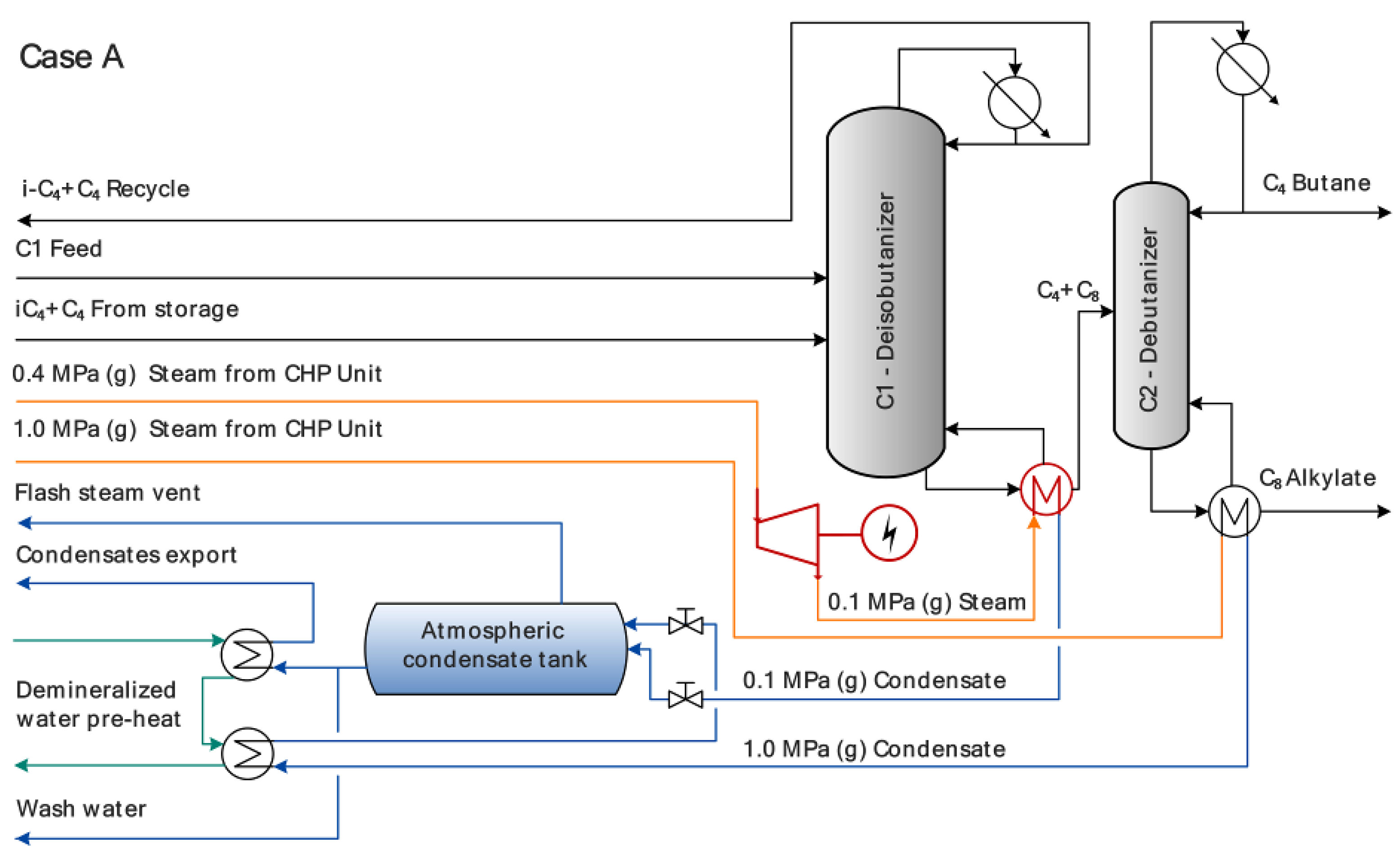 Processes 08 00183 g006