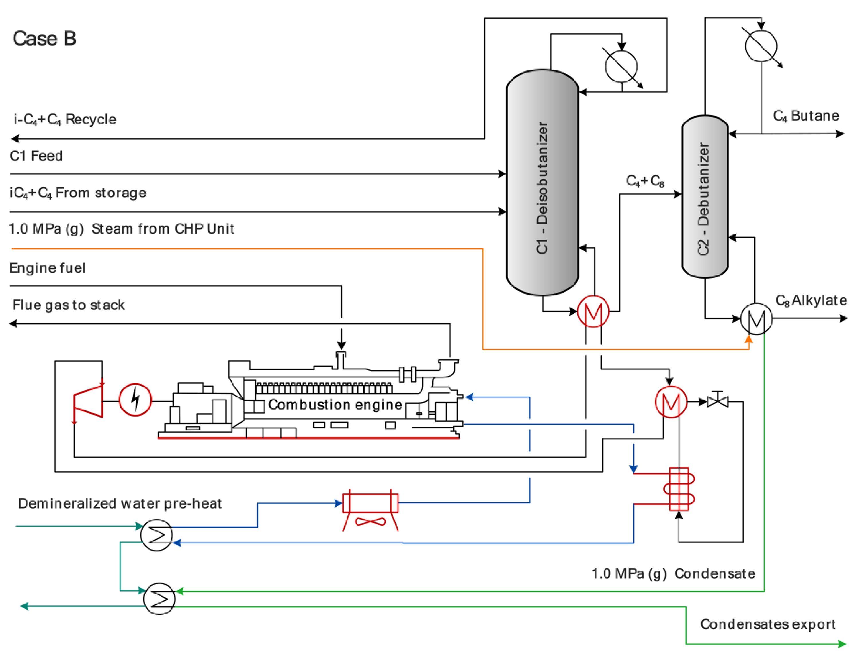 Processes 08 00183 g007