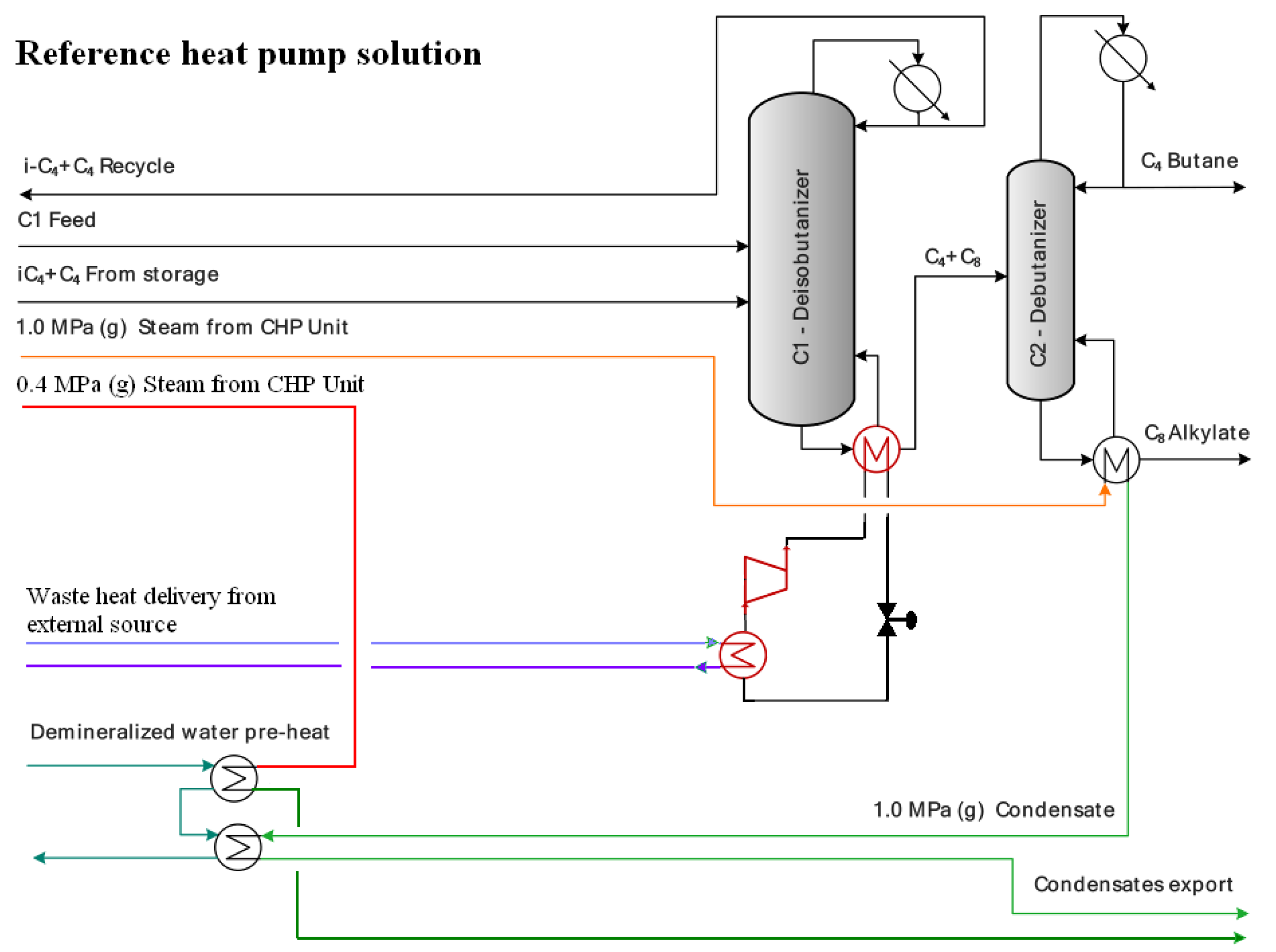 Processes 08 00183 g008