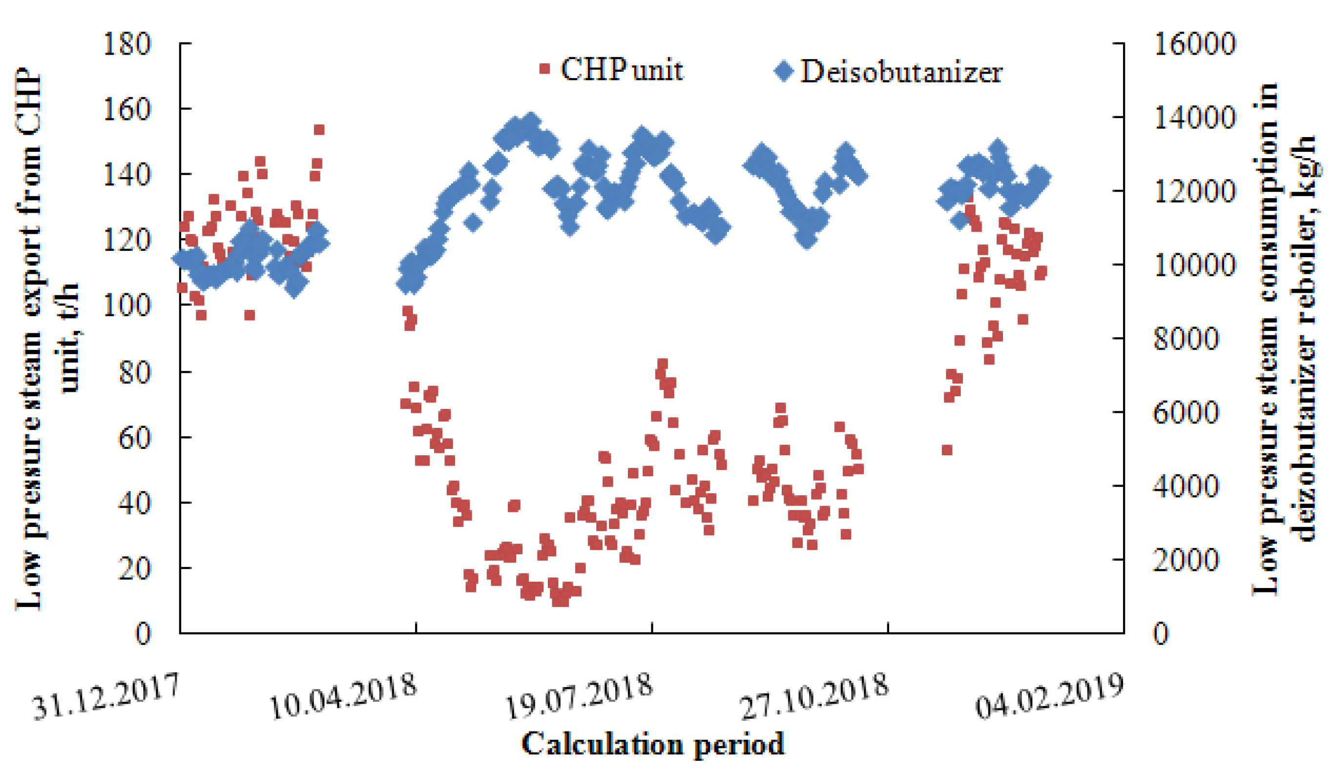 Processes 08 00183 g009