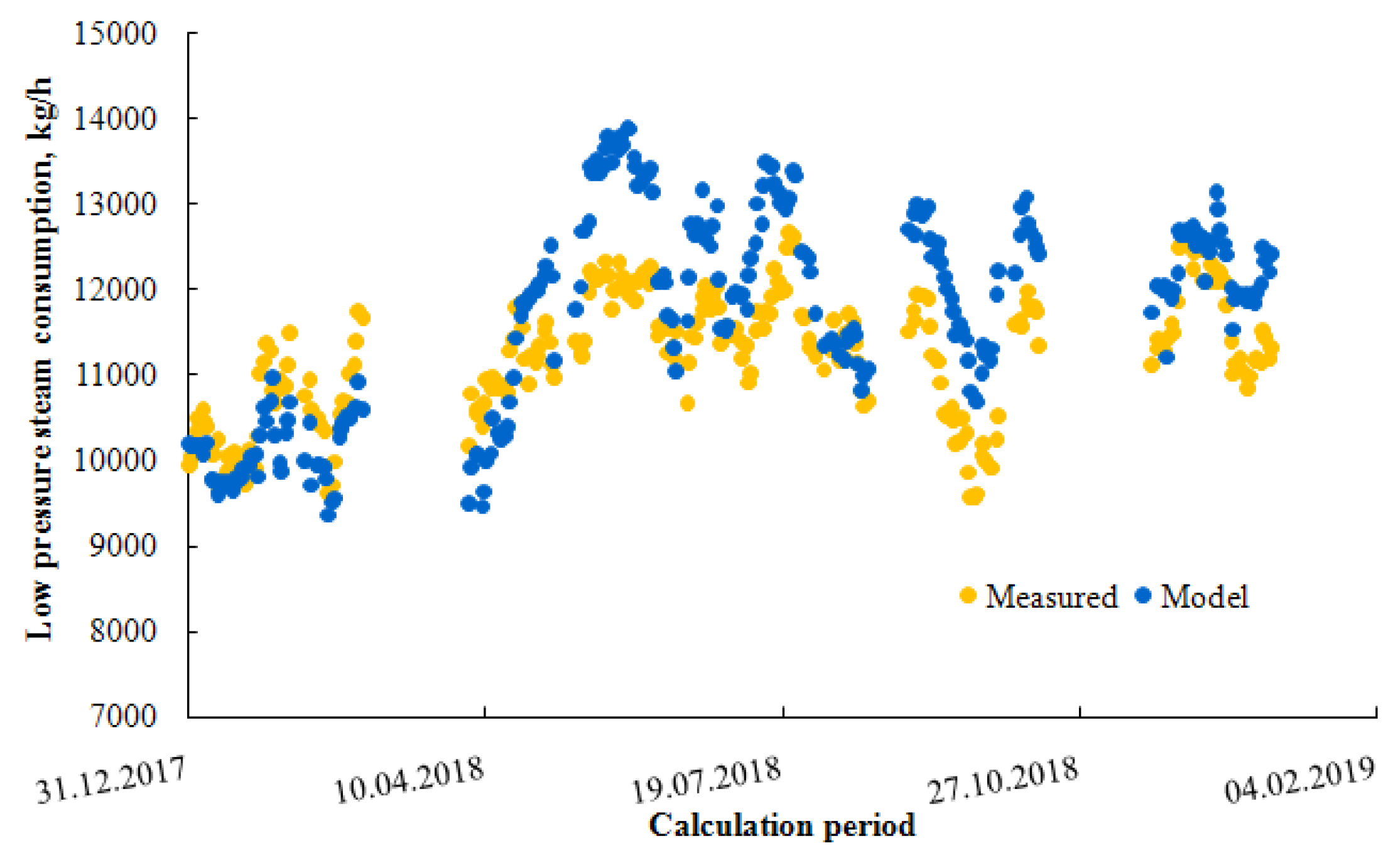 Processes 08 00183 g010