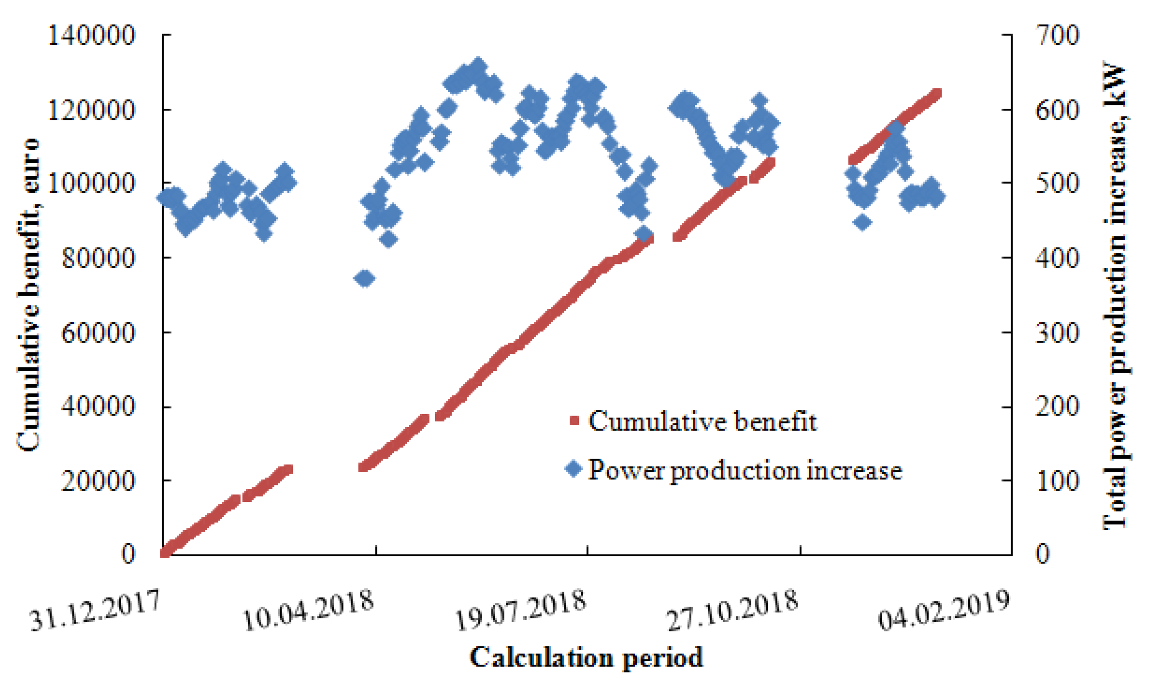 Processes 08 00183 g011