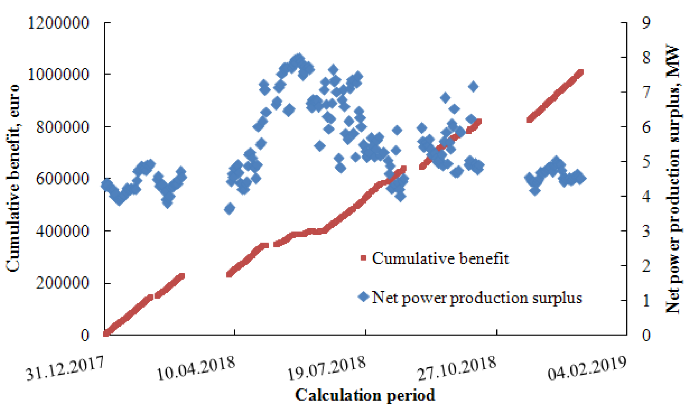 Processes 08 00183 g012