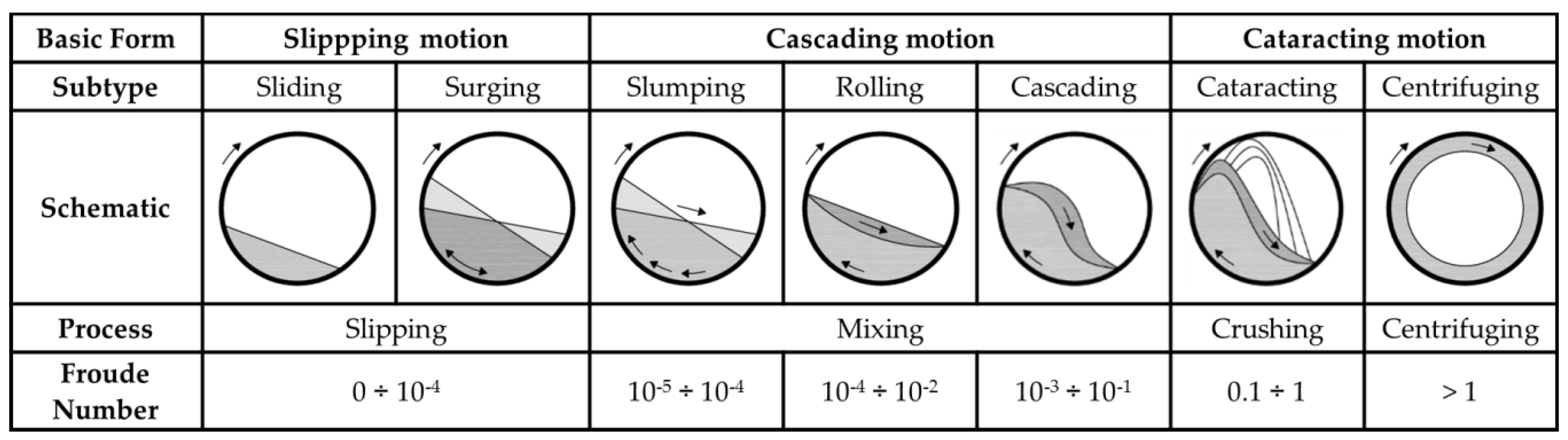 Processes 08 00184 g001