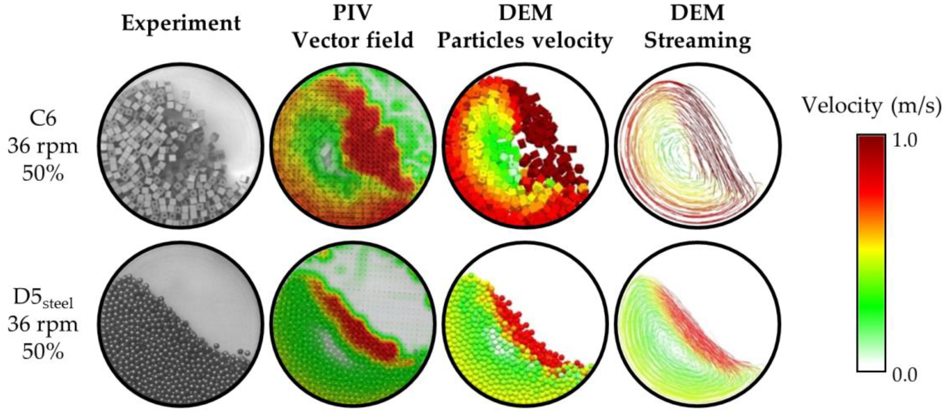 Processes 08 00184 g005