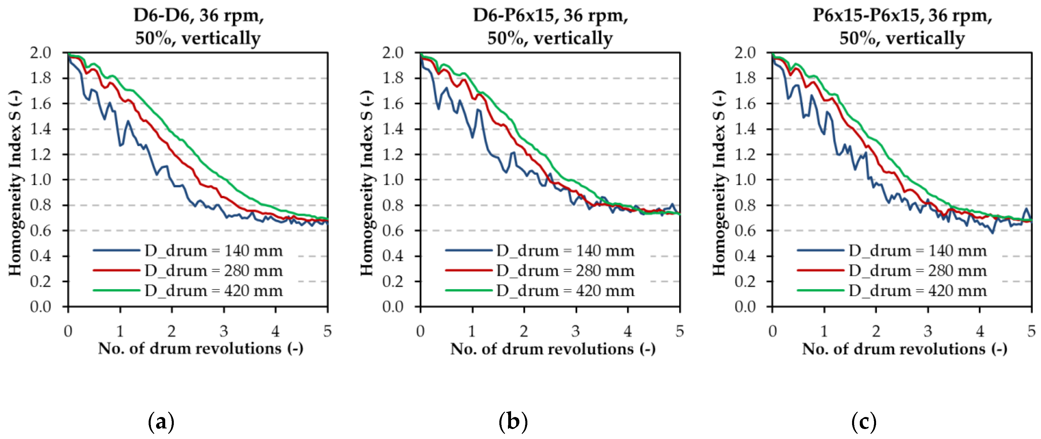 Processes 08 00184 g015