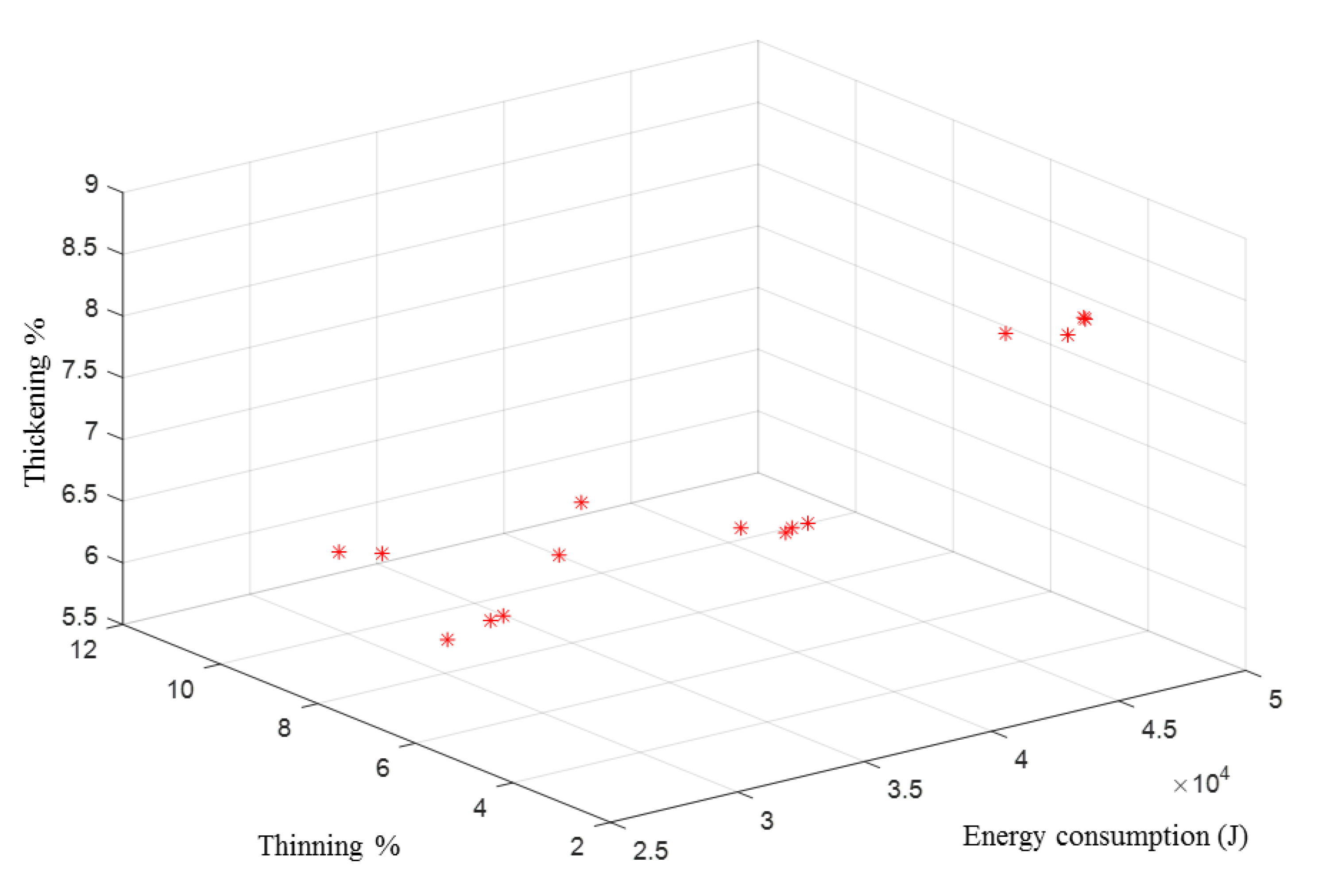 Processes 08 00186 g010