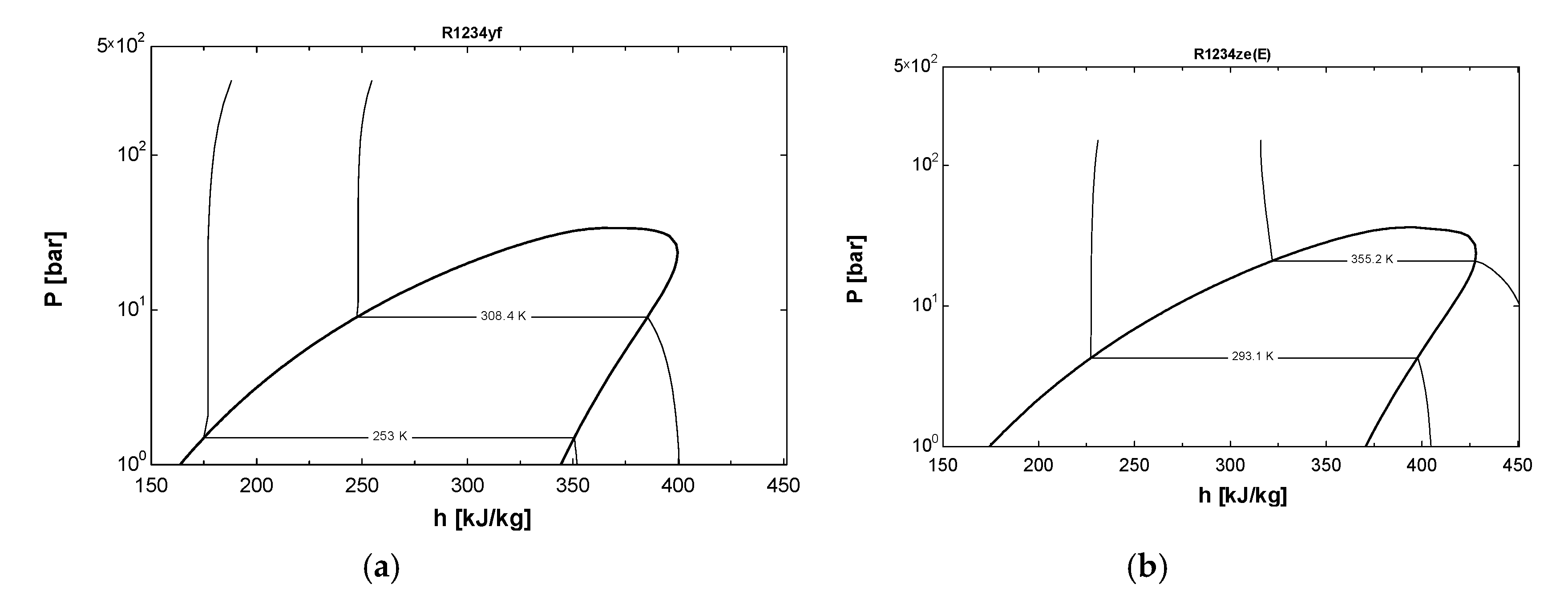 Processes 08 00187 g005