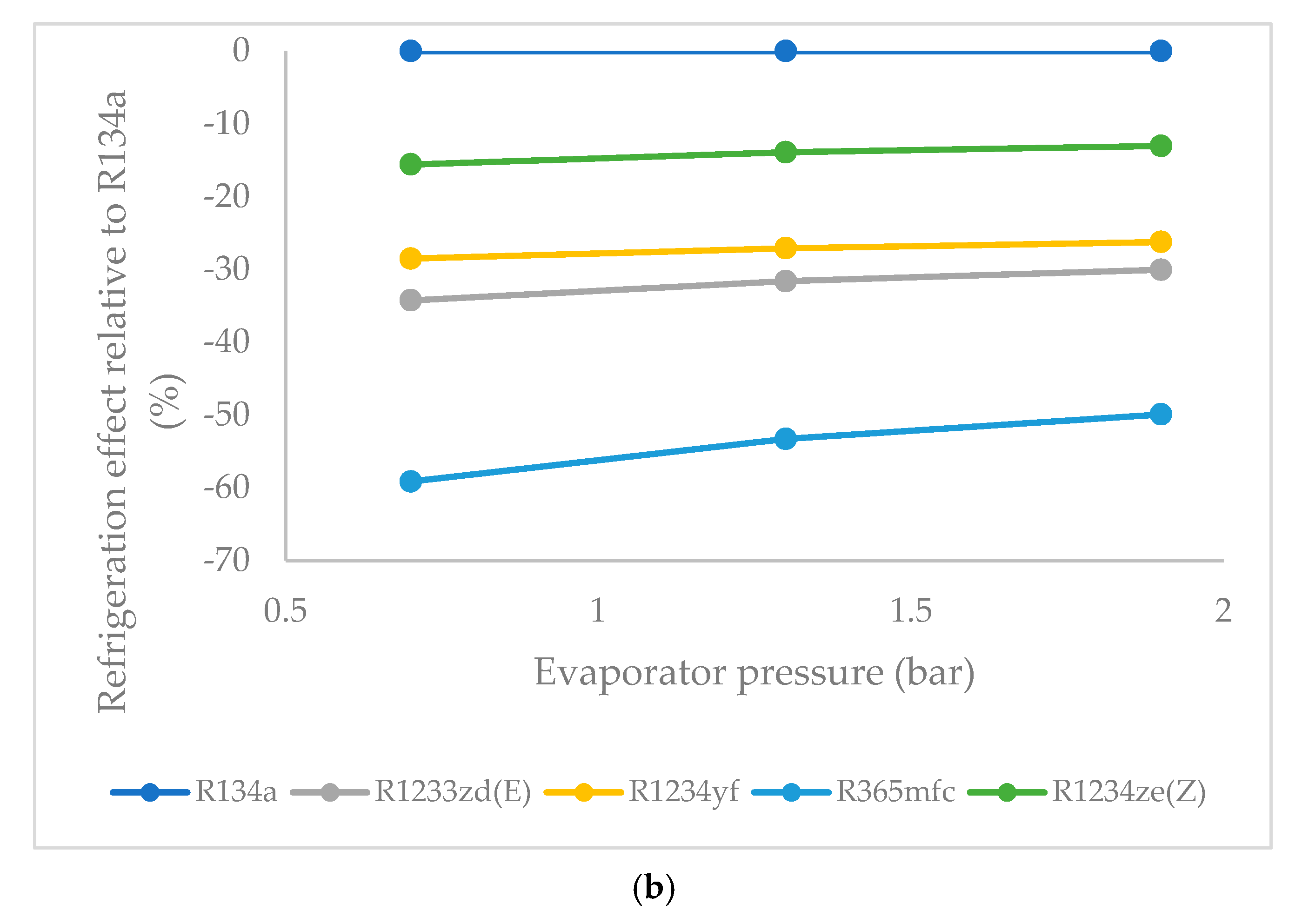 Processes 08 00187 g007b