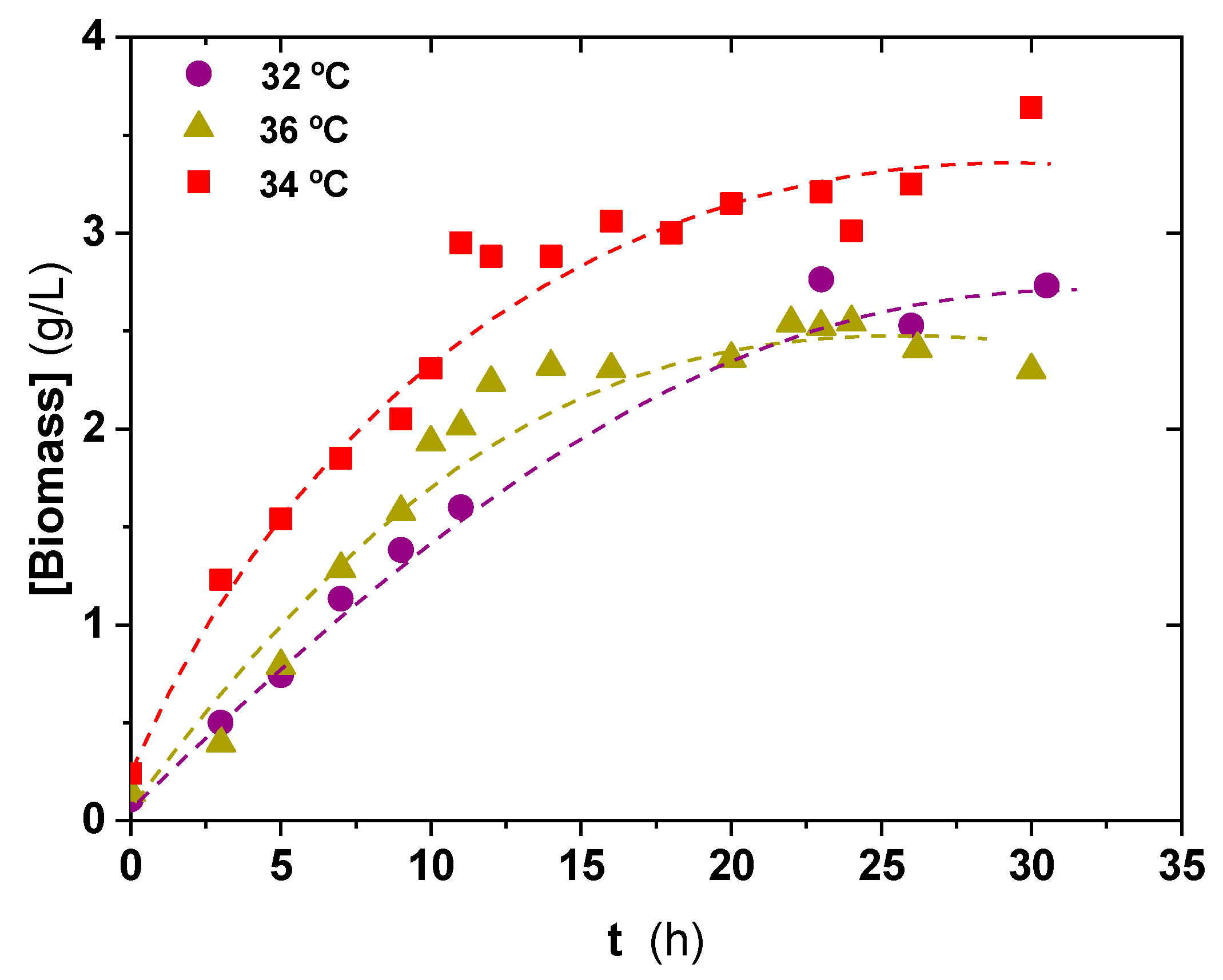 Processes 08 00188 g003 Processes 08 00188 g003