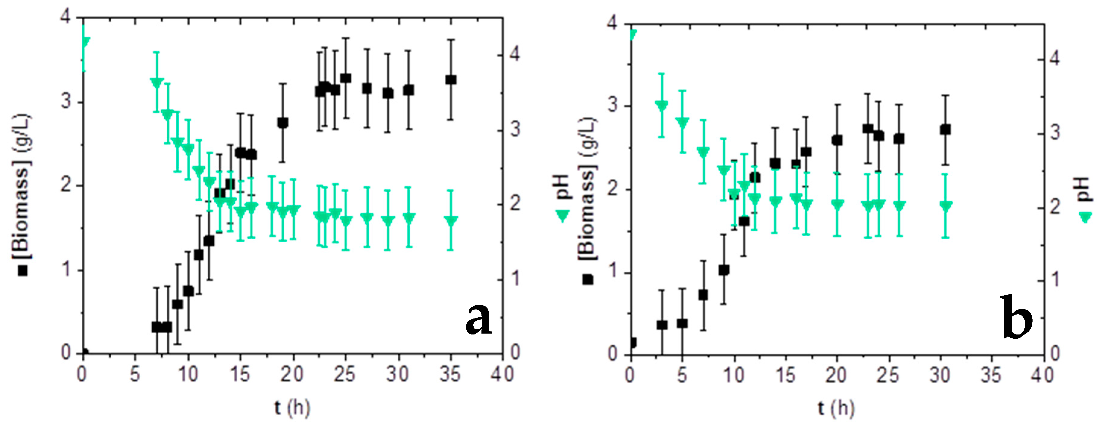 Processes 08 00188 g004 Processes 08 00188 g004