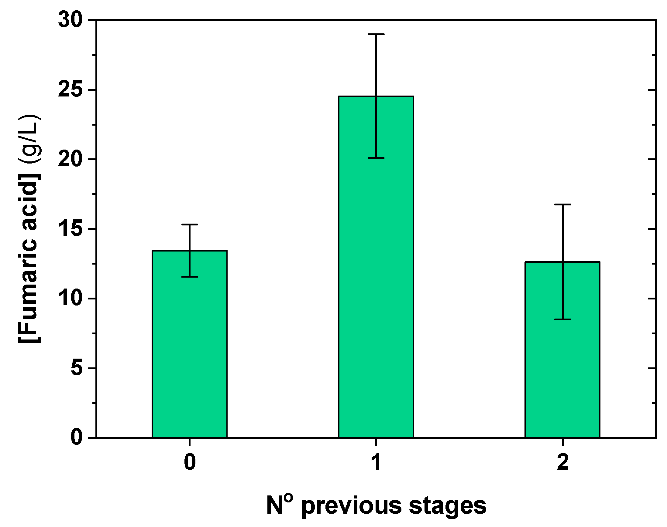 Processes 08 00188 g005 Processes 08 00188 g005