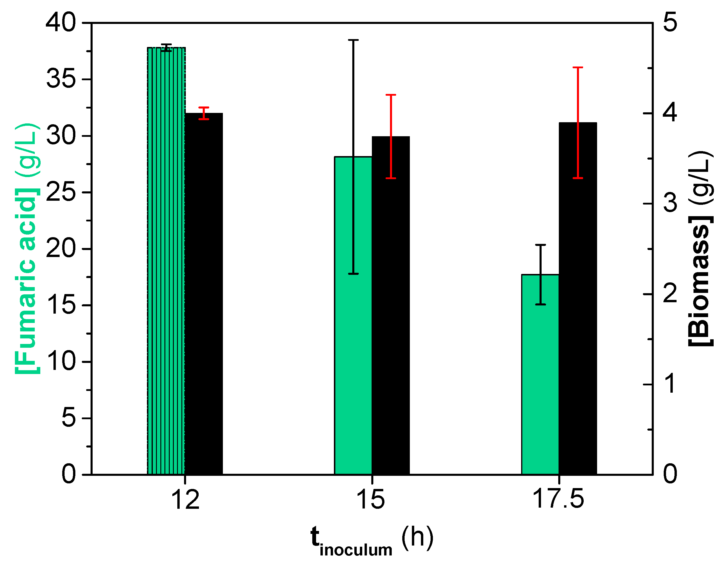 Processes 08 00188 g006 Processes 08 00188 g006
