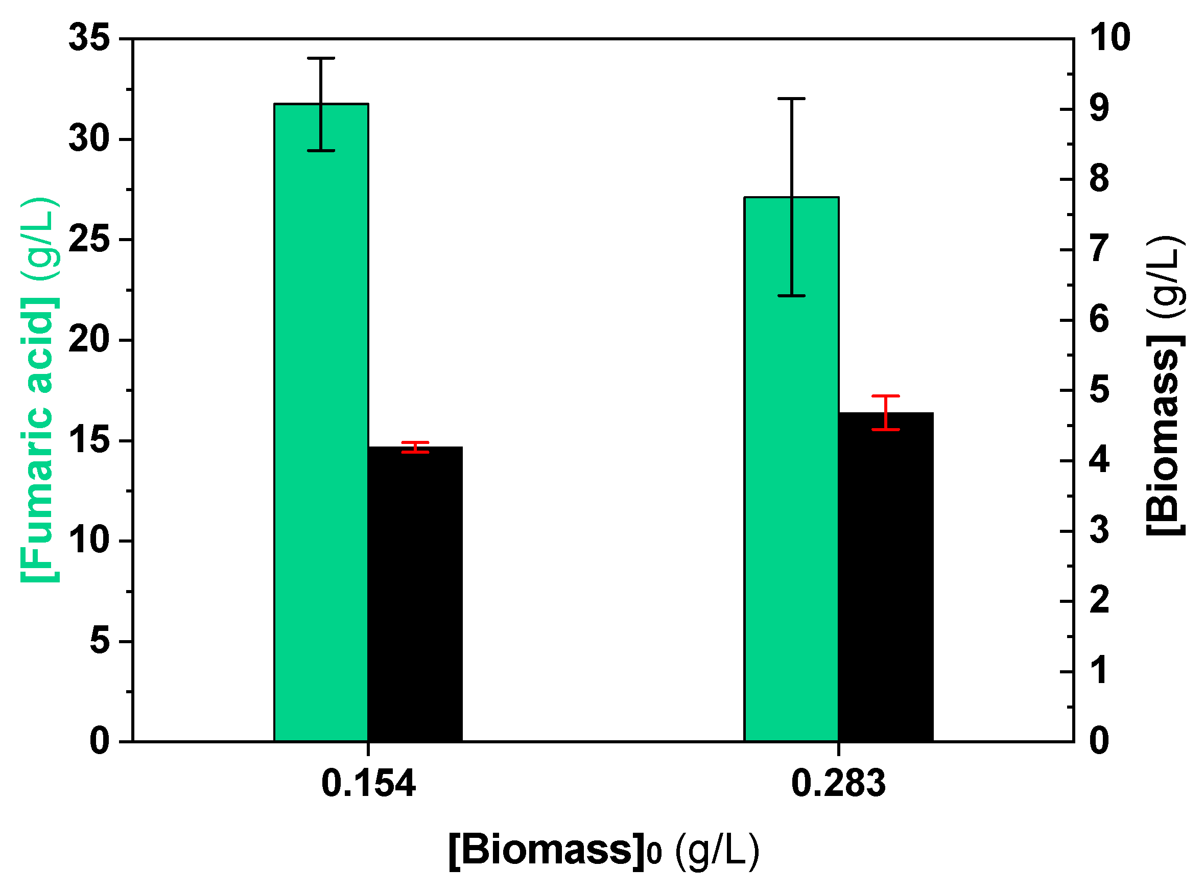 Processes 08 00188 g007 Processes 08 00188 g007