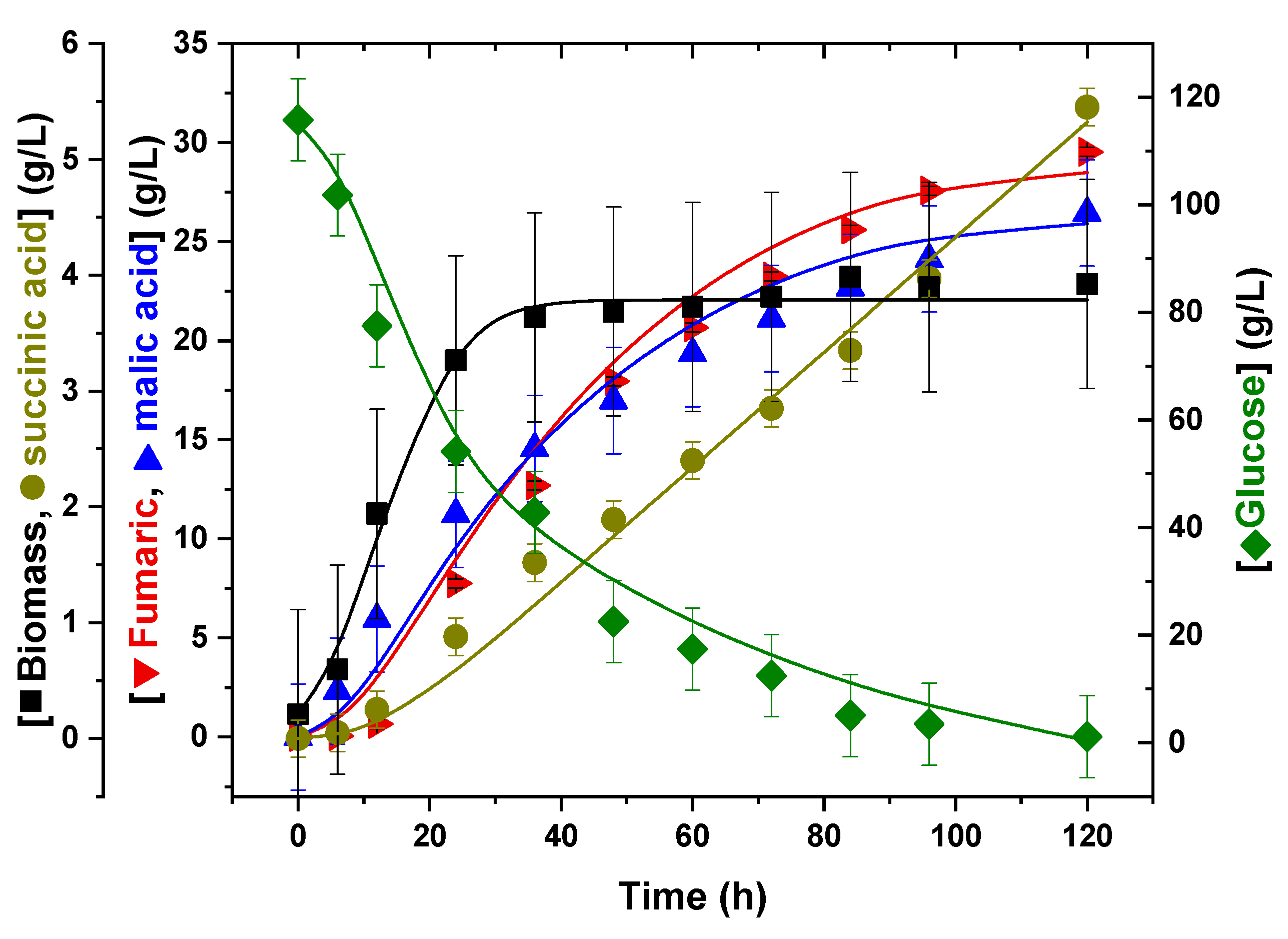 Processes 08 00188 g008 Processes 08 00188 g008