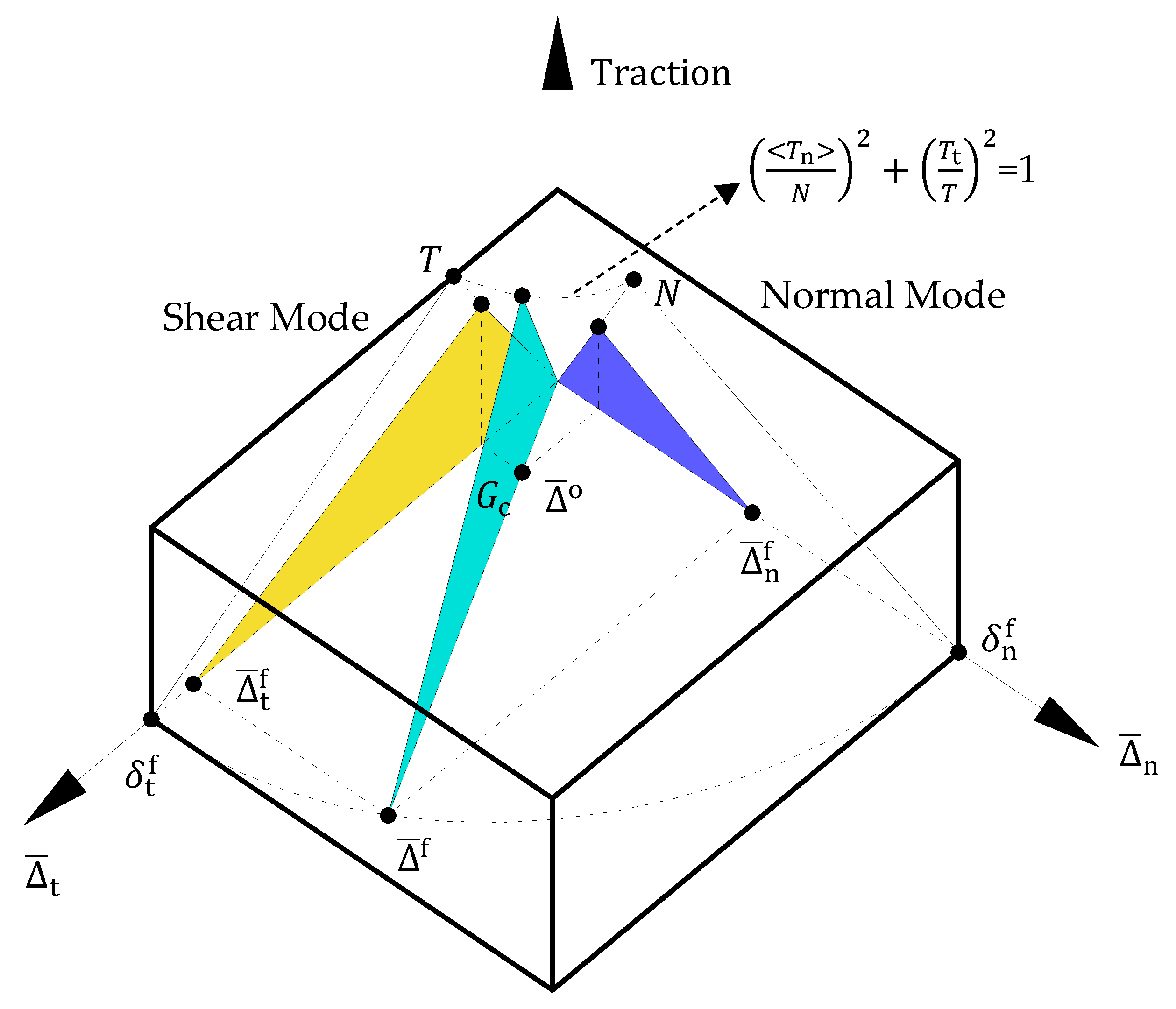 Processes 08 00189 g003