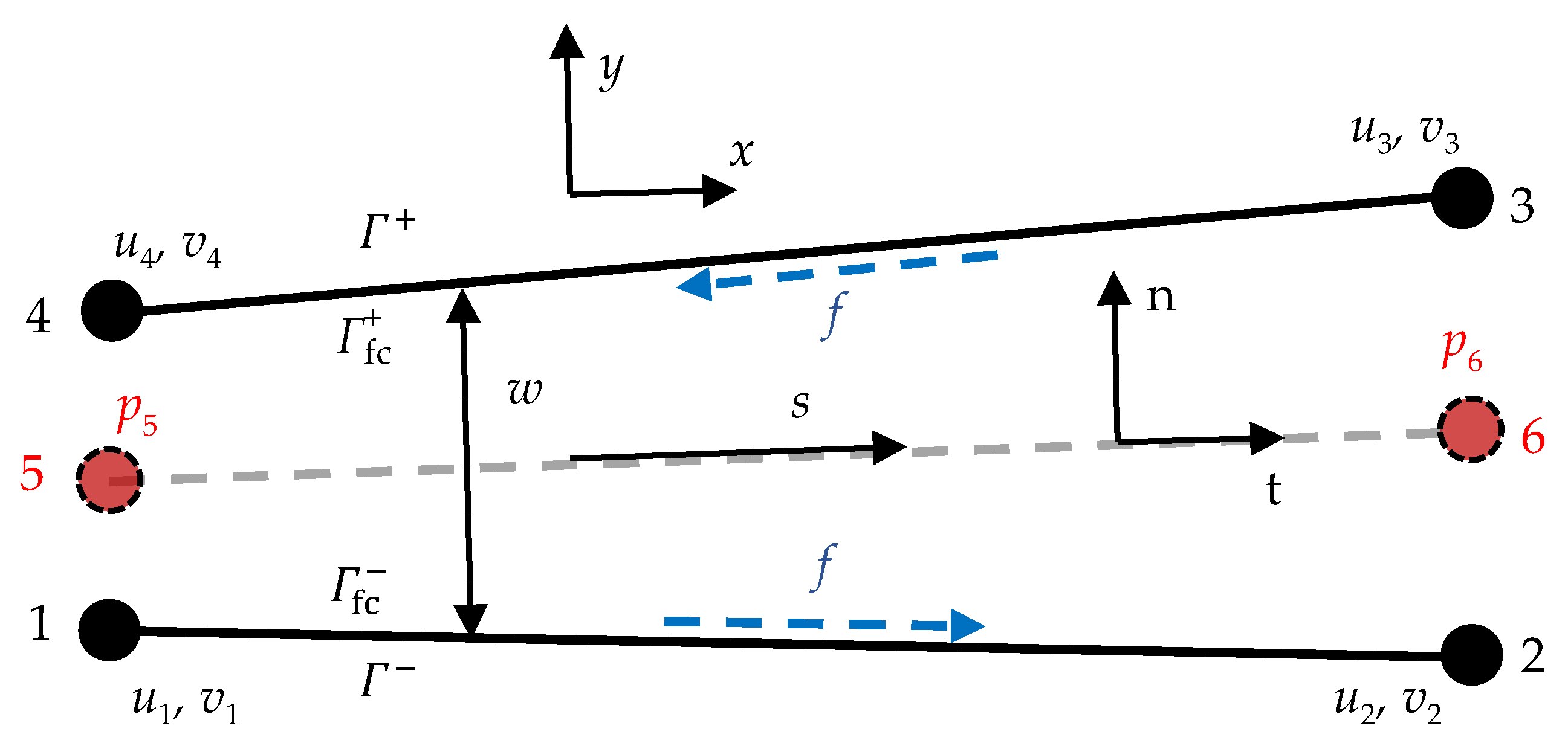 Processes 08 00189 g004