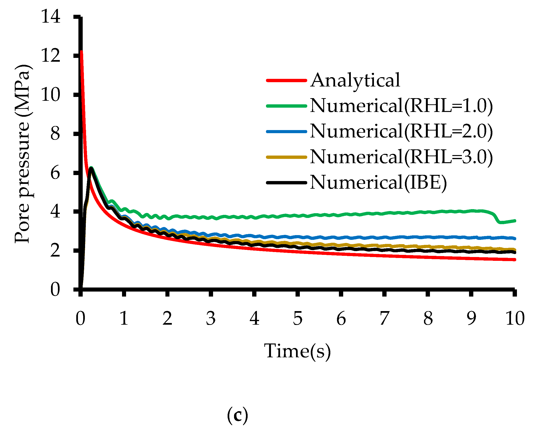 Processes 08 00189 g008b