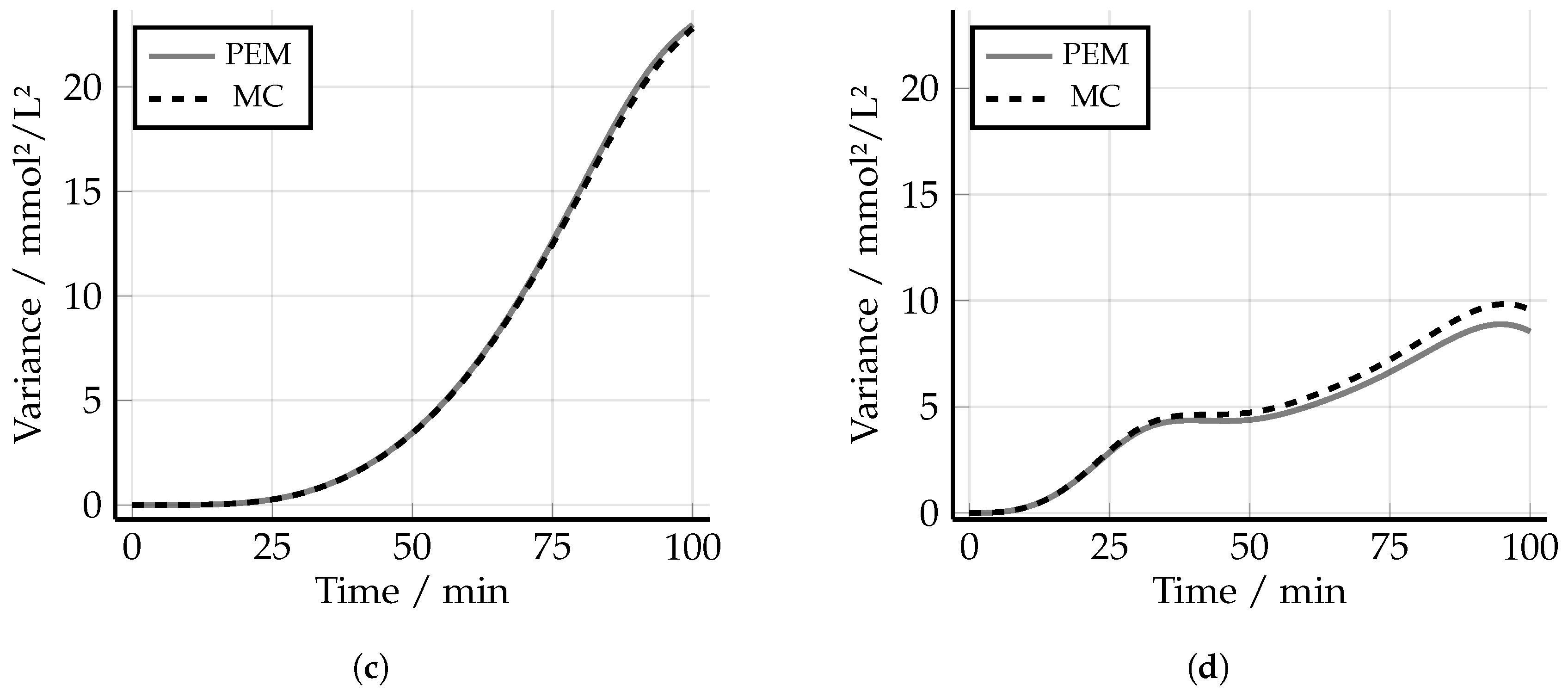 Processes 08 00190 g009b Processes 08 00190 g009b