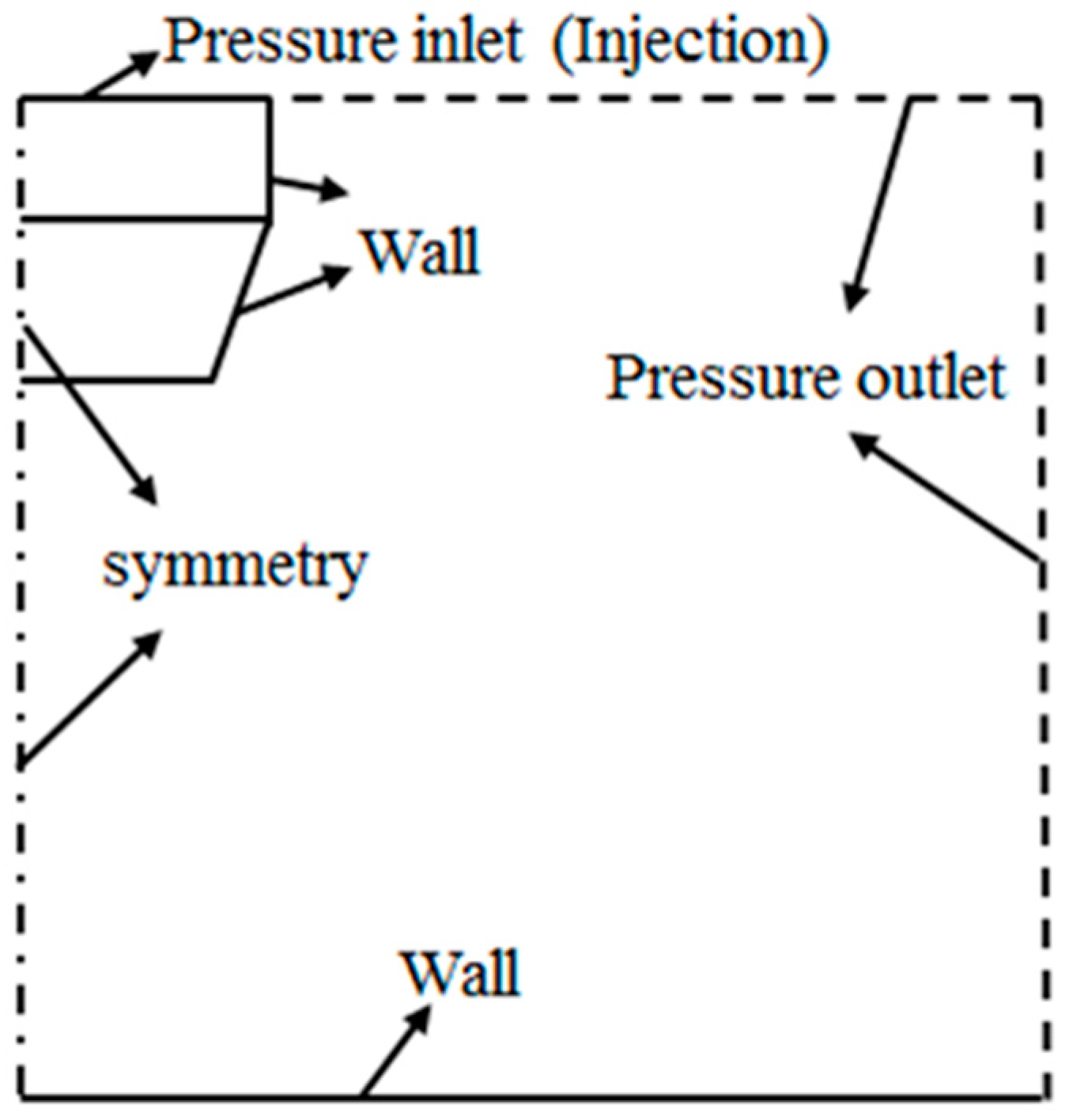 Processes 08 00191 g005 Processes 08 00191 g005