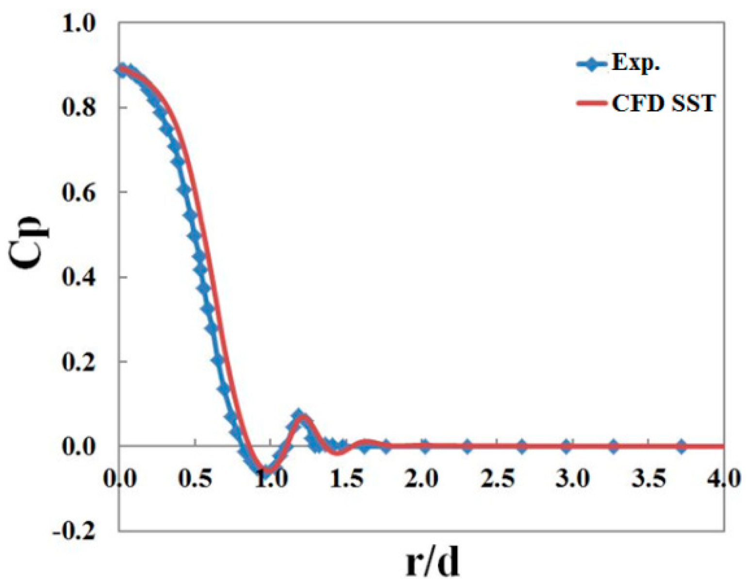 Processes 08 00191 g007 Processes 08 00191 g007