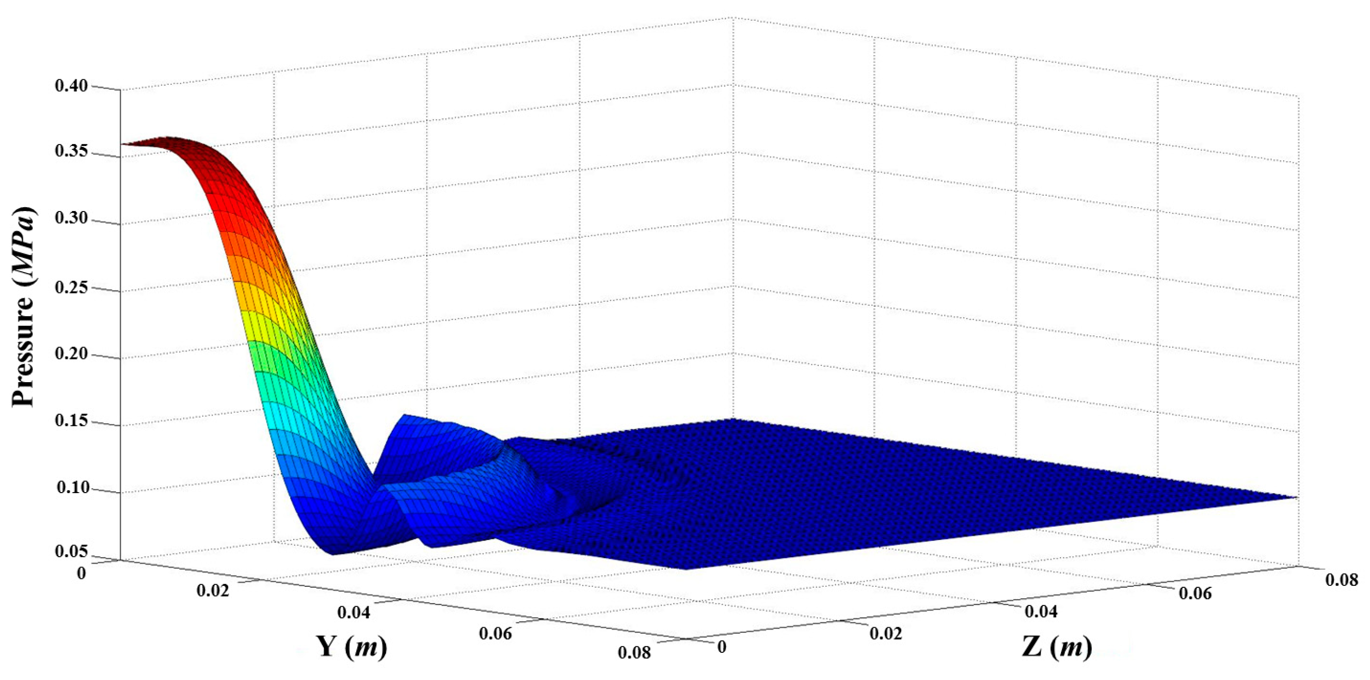 Processes 08 00191 g014 Processes 08 00191 g014